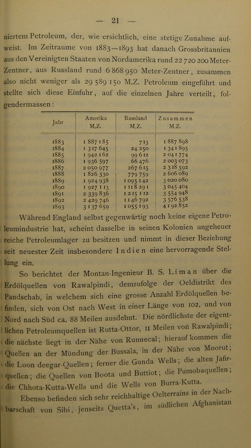 niertem Petroleum, der, wie ersichtlich, eine stetige Zunahme auf- weist. Im Zeitraume von 1883—1893 hat danach Grossbritannien aus den Vereinigten Staaten von Nordamerika rund 22 720 20oMeter- Zentner, aus Russland rund 6868950 Meter-Zentner, zusammen also nicht weniger als 29 589 150 M.Z. Petroleum eingeRihrt und stellte sich diese Einfuhr, auf die einzelnen Jahre verteilt, fol- gendermassen: Jahr Amerika M.Z. Russland M.Z. Zusammen M.Z. 1883 I 887185 713 I 887 898 1884 I 317 645 24 250 I 341895 1885 I 942 162 99 612 2041774 1886 I 936 597 66 476 2 003 073 1887 2 050 977 267 615 2 318 592 1888 I 826 330 779 759 2 606 089 1889 I 924938 I 095142 3 020 080 1890 I 927 113 I II8 29 I 3 045 404 1891 2 339836 I 215 112 3 554948 1892 2 429 746 1146 792 3 576 538 1893 3137 659 1055 193 4192 852 wanrena Jingiana seiost gegenwarug nuuu Kcmc ^ leumindustrie hat, scheint dasselbe in seinen Kolonien ungeheuer reiche Petroleumlager zu besitzen und nimmt in dieser Beziehung seit neuester Zeit insbesondere I n d i e n eine hervorragende Stel- lung ein. So berichtet der Montan-Ingenieur B. S. Liman iiber die Erdolquellen von Rawalpindi, demzufolge der Oeldistrikt des Pandschab, in welchem sich eine grosse Anzahl Erdolquellen be finden, sich von Ost nach West in einer Lange von 102, und von Nord nach Slid ca. 88 Meilen ausdehnt. Die nordlichste der eigent- lichen Petroleumquellen ist Rutta-Ottor, il Meilen von Rawalpin ', die nachste liegt in der Nahe vonRunnecal, hieraufkomme Quellen an der Miindung der Bussala, in der Nahe von Moorut; die Loon deegar-Quellen; ferner die Gunda Wells; die alten Ja r- quellen; die Quellen von Boota und Buttiot; die Pumobaque.len ; die Chhota-Kutta-Wells und die Wells von Burra-Kutta. Ebenso befinden sich sehr reichhaltige Oelterrains in cr ac 1 barschaft von Sibi, jenseits Quetta’s, ini sUdlichen Afghanistan