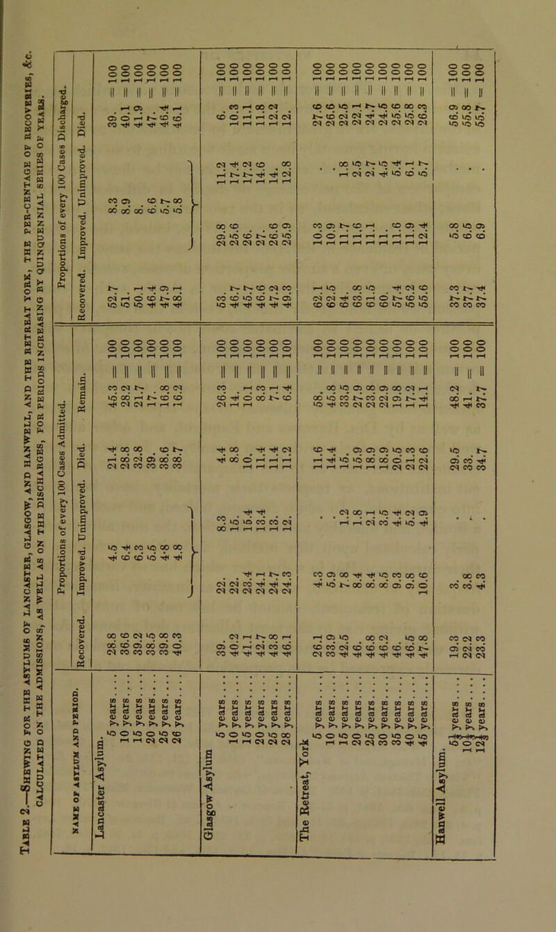 o o o o o o o o o o o o rH ^H r-H rH r-H rH *d P II II II II II II ho rH 05 hH s •d C3 d H N CD d CO ^ Tf -H ^ xt< 5 5 00 d yj *\ U »-# § P« 6 c P co os cd oo > cd cd cd cd id vo 'd O > co C 2 o. s s r-H o O. o Ph 0) N H rf* C5 H ci h 6 d n oo VO vo vo h* Ht< 0) cd o o o o o o o o o o o o co ^ cq <M <D o' H H ci N N ^ (N CD 'CO h t >1 Th c4 Ol >Cl CD NCD «5 n- N-. cq cq cq CO CO 10 CD 1^05 *0 nt< -tf* h* h^ ooooooooo ooooooooo cooio^Nqcnccco iCcdcvJc^'^'T^lOUOCO N<NN(NN(M(N(NM co vq N; vq h* -h n. 1 h <n cs vd co vd co o no h cq o> ■<* O O ^H r-H r-H r-H P-H rH C3 to . cq ‘O _qwq (NN^WHONCOui COCDCDCDCDCD‘010‘0 o o o o o o CO UO uo VO ‘O iO °o vq Oi vd CD CO N- N- CO CO CO >4 Pi ►J o W (x I 3 a ® g P2 co w ◄ H J o £ < In o i W u a « f*5 o x Ui o O Q » W M g ►H D o ◄ o T M -) 9 H tf W e* p fc < a B - h BO ◄ * o w a ◄ a o o o o o o o o o o o o lOOOHNCO® T^< Ol CS P-H r-H pH rt* cq cq # co n- rH 00 (N O CO 00 <N Cl CO CO CO CO vq h* cq vq co cq co’ co vd rh Hti cq cq cq vq oo cq cd cd o> oo oi o <N CO CO CO CO Tt« o o o o o o o o o o o o CO ^ o CO co CS p-H p-H ^ cq # rt* h* <n -*}i CO o’ H H fH °? «j «i eo eo C4 CO r—l r-H I—H p-H rH ^ ^ P-H ^ cq (N ci cd r#I ^ -Th <M<MCN01<MCS <M r-H N- 00 f-H os 6 ih ci co cd CO H*< H*< Tf< H* Tf* ah h h h n rt rt rt d rt <D 0> <U <X> <1) o r*-* r*-! >-i >-»>-» N* ‘OOiOO'OCD HHfMClM 03 03 10 CO Of} H ^ N >h M d d cj d d o o o <D D P»-» >-» N* N* >-» o vo o vo oo rH r-H CS <M <M S 3 r-^ CO * O tn 3 3 ooooooooo ooooooooo II II II II II II II II II #oq*qooqoaq<N»-H oovdcd*>lcd<MciN^T*5 VO^COCSCSCSrHHH cq h* #qqq<ococD ri-dddcdcddHcq r-H p-H p-H r-H r-H r-H CS CS CM cq cq i-h uq cq cj ” r-i ,-H CS cd nji VC COOCOr^TiJvqcOcOCD ddNodccxdojo’ h q <o oo oi vo oo cocdcicococddcoN dCO-rt<-^r^'Tt^H^-Tt<'^ 030303030303030303 dreddcsdddd oviucjuuvuu <00100>0 0‘00>0 M HHIMCICOCO^^ M o t* o o o o o o II II II cq _ n- cd *-i r-1 ^ CO O CO Hi* <M CO CO cd cd cq cq cq o cm cd r-H cs <M CD 03 03 3 3 3 O O O) ^ I 'tTi «io? VO o cs