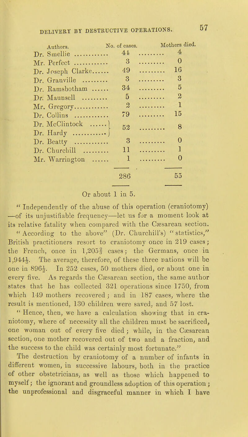 Authors. Dr. Smellie Mr. Perfect Dr. Joseph Clarke Dr. Granville ... Dr. Ramsbotham Dr. Maunsell .... Mr. Gregory Dr. Collins Dr. McClintock . Dr. Harcly Dr. Beatty Dr. Churchill ... Mr. Warrington Or about 1 in 5.  Independently of the abuse of this operation (craniotomy) —of its unjustifiable frequency—let us for a moment look at its relative fatality when compared with the Caasarean section.  According to the above (Dr. Churchill's)  statistics/' British practitioners resort to craniotomy once in 219 cases; the French, once in l,205f cases; the Germans, once in 1,944^. The average, therefore, of these three rations will be one in 896J. In 252 cases, 50 mothers died, or about one in every five. As regards the Caesarean section, the same author states that he has collected 321 operations since 1750, from •which 149 mothers recovered ; and in 187 cases, where the result is mentioned, 130 children were saved, and 57 lost.  Hence, then, we have a calculation showing that in cra- niotomy, where of necessity all the children must be sacrificed, one woman out of every five died ; while, in the Caesarean section, one mother recovered out of two and a fraction, and the success to the child was certainly most fortunate. The destruction by craniotomy of a number of infants in different women, in successive labours, both in the practice of other obstetricians, as well as those which happened to myself; the ignorant and groundless adoption of this operation ; the unprofessional and disgraceful manner in which I have No. of cases. Mothers died. 44 4 3 0 49 16 3 3 34 5 5 2 2 1 79 15 52 8 3 0 11 1 1 0 286 55