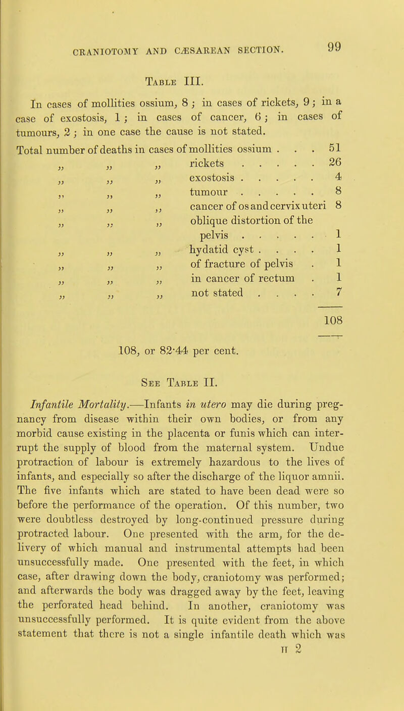 Table III. In cases of mollities ossium, 8 ; in cases of rickets, 9; in a case of exostosis, 1 ; in cases of cancer, 6; in cases of tumours, 2; in one case the cause is not stated. Total number of deaths in cases of mollities ossium . . . 51 „ „ „ rickets 26 M „ „ exostosis 4 tumour . . . . . 8 }) „ „ cancer of os and cervix uteri 8 n „ „ oblique distortion of the pelvis 1 hydatid cyst .... 1 M „ „ of fracture of pelvis . 1 „ „ „ in cancer of rectum . 1 „ „ „ not stated .... 7 108 108, or 82-44 per cent. See Table II. Infantile Mortality.—Infants in utero may die during preg- nancy from disease within their own bodies, or from any morbid cause existing in the placenta or funis which can inter- rupt the supply of blood from the maternal system. Undue protraction of labour is extremely hazardous to the lives of infants, and especially so after the discharge of the liquor amnii. The five infants which are stated to have been dead were so before the performance of the operation. Of this number, two were doubtless destroyed by long-continued pressure during protracted labour. One presented with the arm, for the de- livery of which manual and instrumental attempts had been unsuccessfully made. One presented with the feet, in which case, after drawing down the body, craniotomy was performed; and afterwards the body was dragged away by the feet, leaving the perforated head behind. In another, craniotomy was unsuccessfully performed. It is quite evident from the above statement that there is not a single infantile death which was II 2