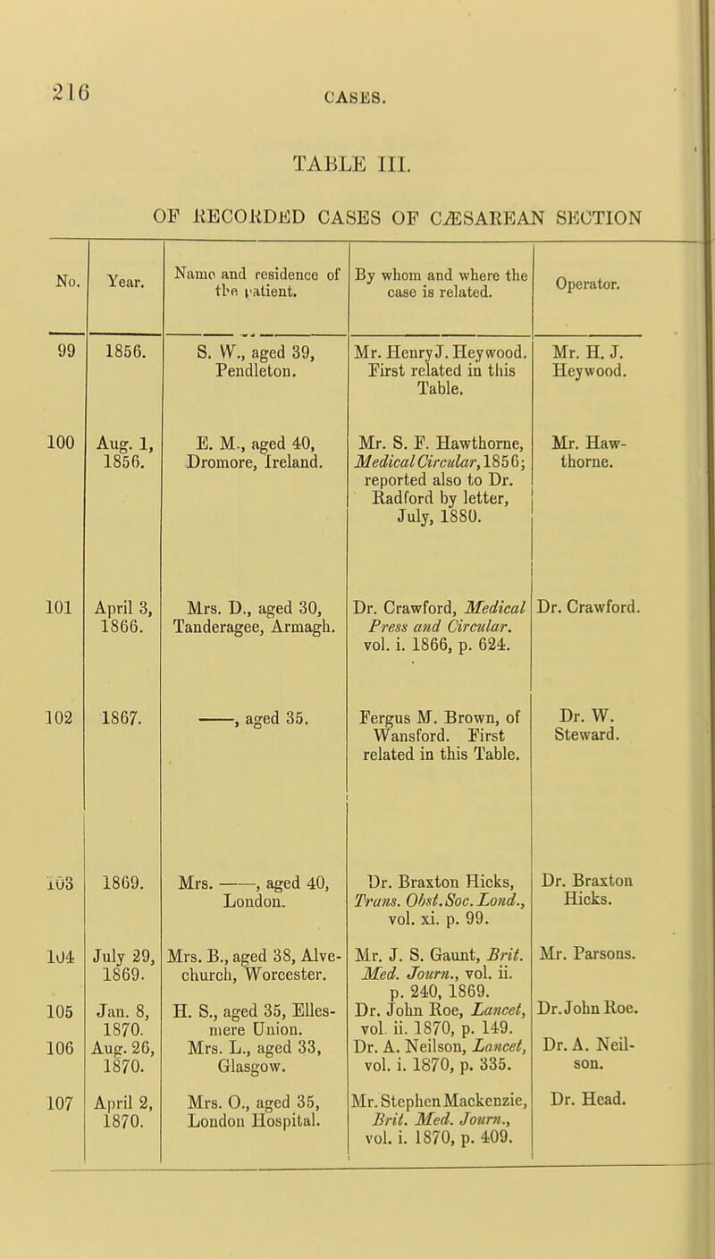 210 TABLE III. OF RECORDED CASES OP CESAREAN SECTION Year. 1856. Aug. 1, 1856. April 3, 1866. 1867. 1869. July 29, 1869. Jan. 8, 1870. Aug. 26, 1870. April 2, 1870. Name and residence of tbe v-atient. S. W., aged 39, Pendleton. E. M., aged 40, Dromore, Ireland. Mrs. D., aged 30, Tanderagee, Armagh. -, aged 35. Mrs. -, aged 40, London. Mrs. B., aged 38, Alve- church, Worcester. H. S., aged 35, Elles- niere Union. Mrs. L., aged 33, Glasgow. Mrs. O., aged 35, London Hospital. By whom and where the case is related. Operator. Mr. Henry J. Heywood. Pirst related in this Table. Mr. S. F. Hawthorne, Medical Circular, 1856; reported also to Dr. Radford by letter, July, 1880. Dr. Crawford, Medical Press and Circular. vol. i. 1866, p. 624. Fergus M. Brown, of Wansford. Pirst related in this Table. Dr. Braxton Hicks, Trans. Obst.Soc.Lond., vol. xi. p. 99. Mr. J. S. Gaunt, Brit. Med. Journ., vol. ii. p. 240, 1869. Dr. John Roe, Lancet, vol. ii. 1870, p. 149. Dr. A. Neilson, Lancet, vol. i. 1870, p. 335. Mr. Stephen Mackenzie, Brit. Med. Journ., vol. i. 1870, p. 409. Mr. H. J. Heywood. Mr. Haw- thorne. Dr. Crawford. Dr. W. Steward. Dr. Braxton Hicks. Mr. Parsons. Dr. John Roe. Dr. A. Neil- son. Dr. Head.