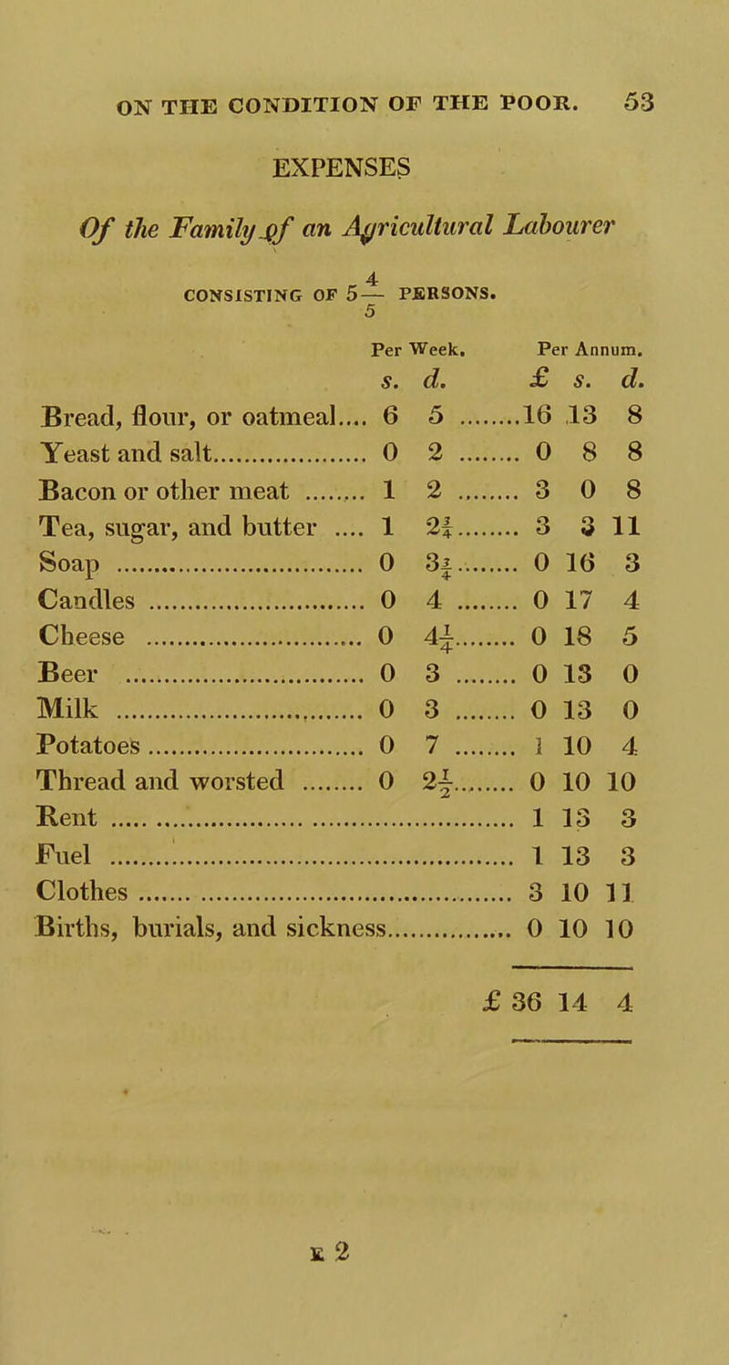 EXPENSES Of the Family an Agricultural Labourer CONSISTING OF 5 — PERSONS. 5 Per Week. Per Annum. S. do £ s. cl. Bread, flour, or oatmeal... . 6 5 .16 13 8 Yeast and salt . 0 2 0 8 8 Bacon or other meat . 1 2 3 0 8 Tea, sugar, and butter .... . 1 2 i 3 3 11 Soap 0 H 0 16 3 Candles . 0 4 0 17 4 Cheese 0 41 ^4 0 18 5 Beer . 0 3 0 13 0 Milk 0 3 0 13 0 Potatoes 0 7 i 10 4 Thread and worsted 0 2i- ^2 0 10 10 Rent 1 13 3 Fuel 1 13 3 Clothes 3 10 11 Births, burials, and sickness.., 0 10 10 £ 36 14 4 £ 2