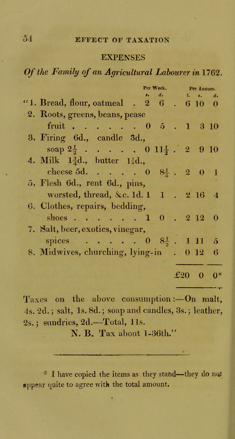 EXPENSES Of the Family of an Agricultural Labourer in 1762, Per Week. Per Annum. 2. Roots, greens, beans, pease fruit ( 3. Firing 6d., candle 3d., soap C 4. Milk lj|d., butter lid., cheese 5d ( 6, Flesh 6d., rent 6d., pins, worsted, thread, &c. Id. J 6. Clothes, repairs, bedding, shoes 1 7. $alt, beer, exotics, vinegar. rf. i. I. d. 6 . 6 10 0 5 . 1 3 10 Hi • 2 9 10 • 2 0 1 1 . 2 16 4 o . 2 12 0 QO M|ih • 1 11 5 in 0 12 6 £20 0 0* Taxes on the above consumptionOn malt, 4s. 2d.; salt, Is. 8d.; soap and candles, 3s.; leather, 2s.; sundries, 2d.—Total, 11s. N. B. Tax about l-36th.” I have copied the items as they stand—they do not appear quite to agree with the total amount.