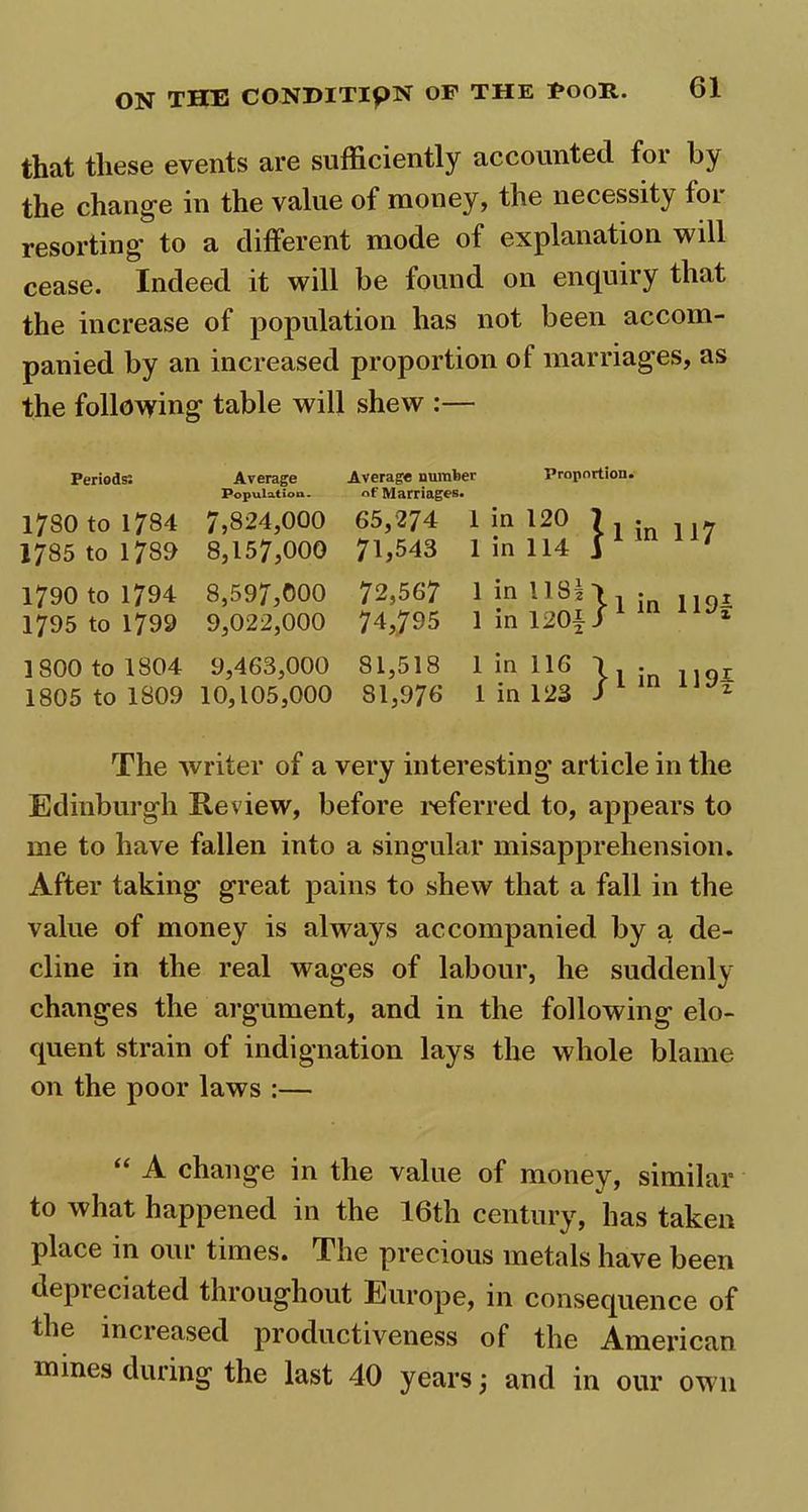 that these events are sufficiently accounted for by the change in the value of money, the necessity for resorting to a different mode of explanation will cease. Indeed it will be found on enquiry that the increase of population has not been accom- panied by an increased proportion ot marriages, as the following table will shew :— Periods: Average Average number Proportion. Population. of Marriages. 1780 to 1784 7,824,000 65,274 1 in 120 ?linll7 1785 to 1780 8,157,000 71,543 1 in 114 J 1790 to 1794 8,597,000 72,567 1 in 1181 1 n uqi 1795 to 1799 9,022,000 74,795 1 in 120£ / 1 1800 to 1804 9,463,000 81,518 1 in 116 I . . qr 1805 to 1809 10,105,000 81,976 1 in 123 J T The writer of a very interesting article in the Edinburgh Review, before referred to, appears to me to have fallen into a singular misapprehension. After taking great pains to shew that a fall in the value of money is always accompanied by a de- cline in the real wages of labour, he suddenly changes the argument, and in the following elo- quent strain of indignation lays the whole blame on the poor laws :— “ A change in the value of money, similar to what happened in the 16th century, has taken place in our times. The precious metals have been depreciated throughout Europe, in consequence of the increased productiveness of the American mines during the last 40 years \ and in our own