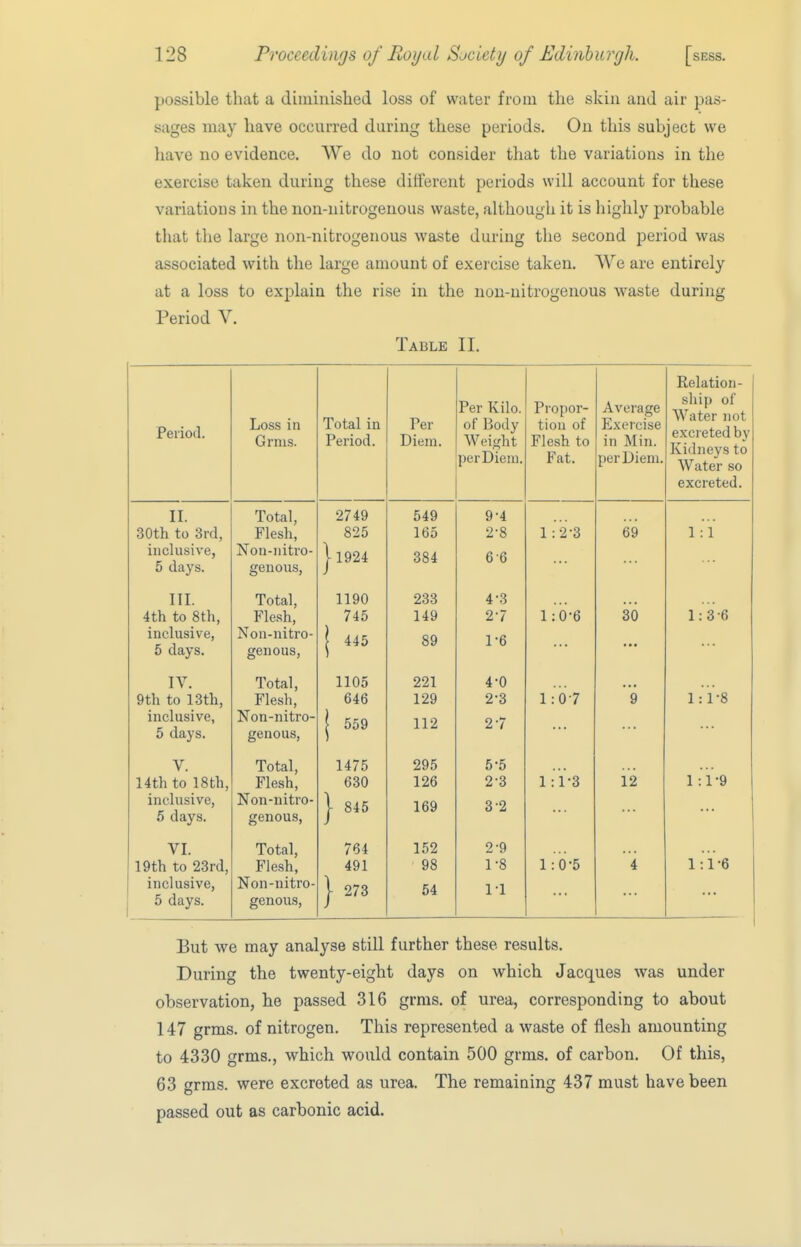 possible that a diniinislied loss of water from the skin and air pas- sages may have occurred during these periods. On this subject we have no evidence. We do not consider that the variations in the exercise taken during these different periods will account for these variations in the non-nitrogenous waste, although it is highly j)robable that the large non-nitrogenous waste during the second period was associated with the large amount of exercise taken. AVe are entirely at a loss to explain the rise in the non-uitrogenous waste during Period V. Table II. Peiiofl. Loss in Grms. Total in Period. Per Diem. Per Kilo, of Body Wei.jrht per Diem. Piopor- tion of Flesh to Fat. Average Exercise in Min. per Diem. Relation- ship of Water not exci eted by Kidneys to Water so excreted. II. 30th to 3rd, inclusive, 5 days. Total, Flesh, Non-nitro- genous, 2749 825 |l924 549 165 384 9-4 2-8 6-6 1:2-3 69 1 :1 III. 4th to 8th, inclusive, 5 days. Total, Flesh, Non-nitro- genous, 1190 745 j 445 233 149 89 4-3 2-7 1-6 1:0-6 30 1:3-6 IV. 9th to 13th, inclusive, 5 days. Total, Flesh, Non-nitro- genous, 1105 646 j 559 221 129 112 4-0 2-3 2-7 1:0-7 9 1:1-8 V. 14th to 18th, inclusive, 5 days. Total, Flesh, Non-nitro- genous, 1475 630 j- 845 295 126 169 5-5 2- 3 3- 2 1 - i-s 12 l:l-9 VI. 19th to 23rd, inclusive, 5 days. Total, Flesh, Non-nitro- genous, 764 491 1 273 152 98 54 2-9 1-8 11 1:0-5 4 1:1-6 But we may analyse still further these results. During the twenty-eight days on which Jacques was under observation, he passed 316 grms. of urea, corresponding to about 147 grms. of nitrogen. This represented a waste of flesh amounting to 4330 grms., which would contain 500 grms. of carbon. Of this, 63 grms. were excreted as urea. The remaining 437 must have been passed out as carbonic acid.