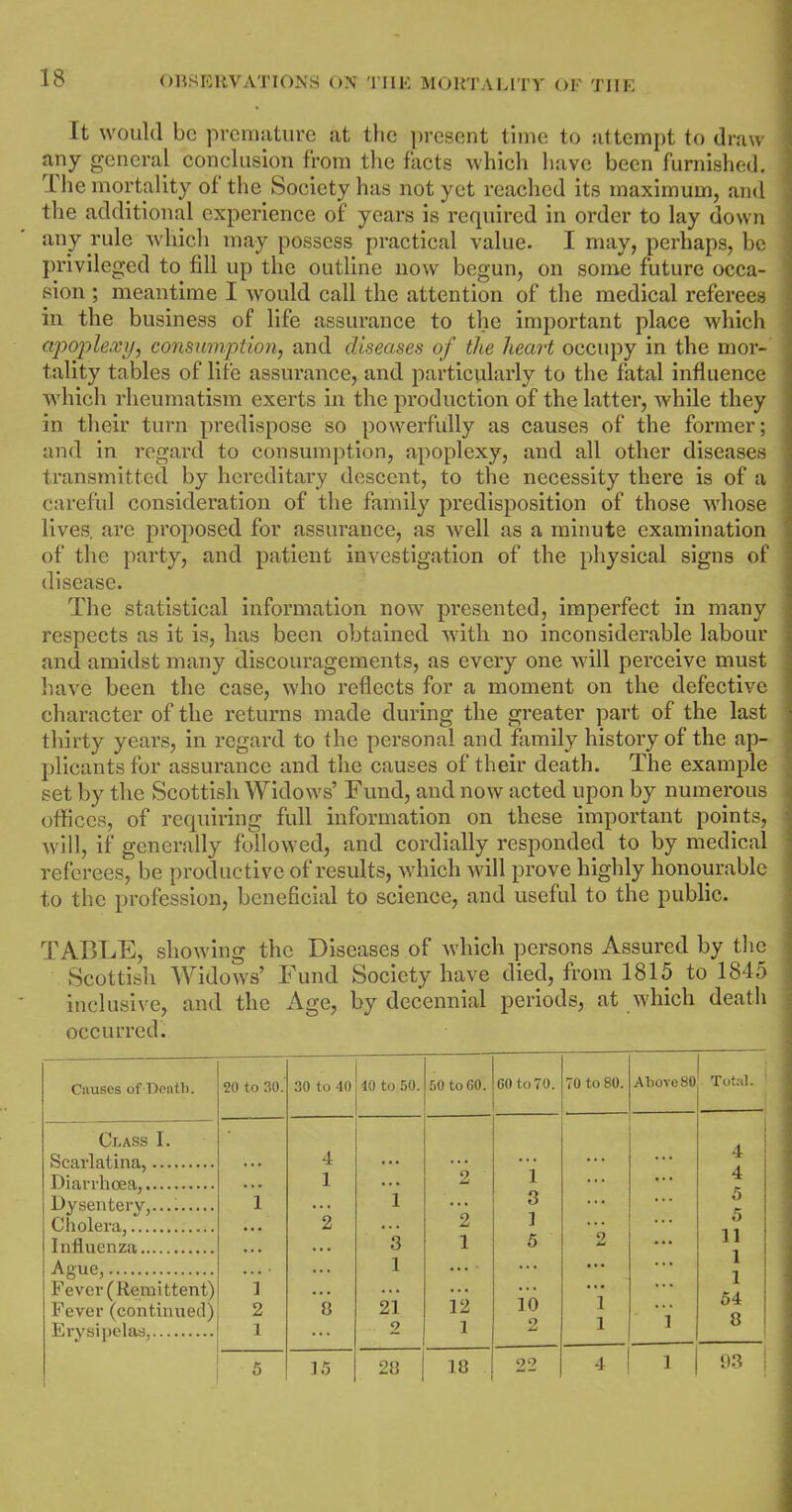 It would be premature at the present time to attempt to draw any general conclusion from the facts which have been furnished. The mortality of the Society has not yet reached its maximum, and the additional experience of years is required in order to lay down any rule which may possess practical value. I may, perhaps, be privileged to fill up the outline now begun, on some future occa- sion ; meantime I would call the attention of the medical referees in the business of life assurance to the important place which apoplexy, consumption, and diseases of the heart occupy in the mor- tality tables of life assurance, and particularly to the fatal influence which rheumatism exerts in the production of the latter, while they in their turn predispose so powerfully as causes of the former; and in regard to consumption, apoplexy, and all other diseases transmitted by hereditary descent, to the necessity there is of a careful consideration of the family predisposition of those whose lives, are proposed for assurance, as well as a minute examination of the party, and patient investigation of the physical signs of disease. The statistical information now presented, imperfect in many respects as it is, has been obtained with no inconsiderable labour and amidst many discouragements, as every one will perceive must have been the case, who reflects for a moment on the defective character of the returns made during the greater part of the last thirty years, in regard to the personal and family history of the ap- plicants for assurance and the causes of their death. The example set by the Scottish Widows’ Fund, and now acted upon by numerous offices, of requiring full information on these important points, will, if generally followed, and cordially responded to by medical referees, be productive of results, which will prove highly honourable to the profession, beneficial to science, and useful to the public. TABLE, showing the Diseases of which persons Assured by the Scottish Widows’ Fund Society have died, from 1815 to 1845 inclusive, and the Age, by decennial periods, at which death occurred.