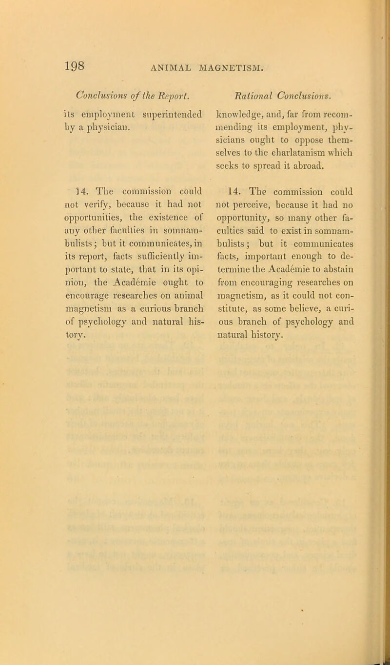 Conclusions of the Report. its employment snperintended by a physician. 14. The commission could not verify, because it had not opportunities, the existence of any other faculties in somnam- bulists; but it communicates, in its report, facts sufBciently im- portant to state, that in its opi- nion, the Academie ought to encourage researches on animal magnetism as a curious branch of psychology and natural his- tory. Rational Conclusions. knowledge, and, far from recom- mending its employment, phy- sicians ought to oppose them- selves to the charlatanism which seeks to spread it abroad. 14. The commission could not perceive, because it had no opportunity, so many other fa- culties said to exist in somnam- bulists ; but it communicates facts, important enough to de- termine the Academie to abstain from encouraging researches on magnetism, as it could not con- stitute, as some believe, a curi- ous branch of psychology and natural history.