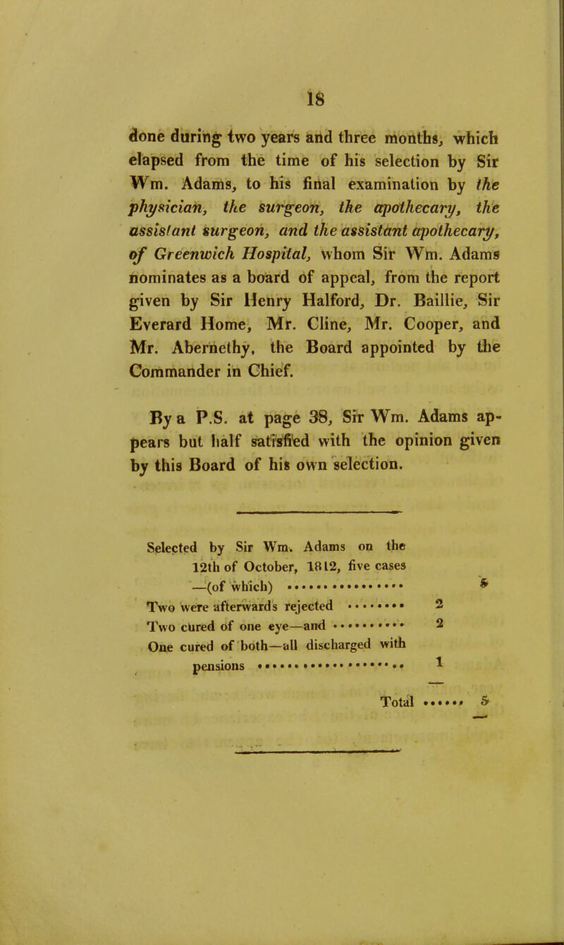 done during two years and three months, which elapsed from the time of his selection by Sir Wm. Adams, to his final examination by the physician, the surgeon, the apothecary, the assistant surgeon, and the assistant apothecary, of Greenwich Hospital, whom Sir Wm. Adams nominates as a board of appeal, from the report given by Sir Henry Halford, Dr. Baillie, Sir Everard Home, Mr. Cline, Mr. Cooper, and Mr. Abernethy, the Board appointed by the Commander in Chief. By a P.S. at page 38, Sir Wm. Adams ap- pears but half satisfied with the opinion given by this Board of his own selection. Selected by Sir Wm. Adams on the 12th of October, 1812, five cases —{of which) •••••• • • • Two were afterwards rejected Two cured of one eye—and • • One cured of both—all discharged with pensions Total • 5