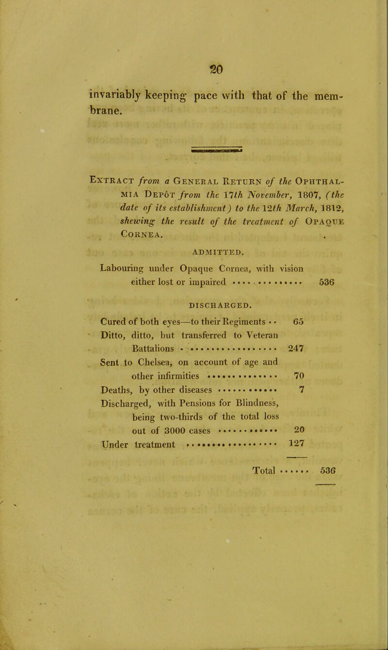 invariably keeping pace with that of the mem- brane. Extract from a General Return of the Ophthal- mia Dep6t from the \lth November, 1807, (the date of its establishment) to the 12th March, 1812, shewing the result of the treatment of Opaoue Cornea. admitted. Labouring under Opaque Cornea, with vision either lost or impaired 536 DISCHARGED. Cured of both eyes—to their Regiments • « 65 Ditto, ditto, but transferred to Veteran Eattalions * 247 Sent to Chelsea, on account of age and other infirmities 70 Deaths, by other diseases 7 Discharged, with Pensions for Blindness, being two-thirds of the total loss out of 3000 cases 20 Under treatment 127 Total 536