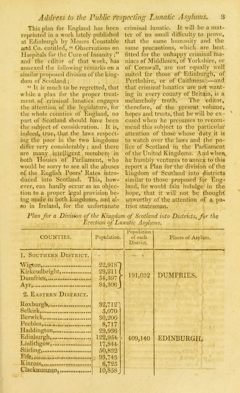 This plan for England has been reprinted in a work lately published at Edinburgh by Messrs Constable and Co. entitled, “ Observations on Hospitals for the Cure of Insanity and the editor of that work, has annexed the following remarks on a similar proposed division of the king- dom of Scotland} “ It is much to be regretted, that while a plan for the proper treat- ment of criminal lunatics engages the attention of the legislature, for the whole counties of England, no part of Scotland should have been the subject of consideration. It is, indeed, true, that the laws respect- ing the poor in the two kingdoms differ very considerably ; and there are many intelligent members in both Houses of Parliament, who would be sorry to see all the abuses of the English Poors’ Rates intro- duced into Scotland. This, how- ever, can hardly occur as an objec- tion to a proper l<egal provision be- ing made in both kingdoms, and al- so in Ireland, for the unfortunate criminal lunatic. It will be a mat- ter of no small difficulty to prove, that the same humanity and the same precautions, which are best fitted for the unhappy criminal ma- niacs of Middlesex, of Yorkshire, or of Cornwall, are not equally well suited for those of Edinburgh, of Perthshire, or of Caithness ;—and that criminal lunatics are not want- ing in every county of Britain, is a melancholy truth. The editor, therefore, of the present volume, hopes and trusts, that he will be ex- cused when he presumes to recom- mend this subject to the particular attention of those whose duty it is to watch over the laws and the po- lice of Scotland in the Parliament of the United Kingdoms. And when, he humbly ventures to annex to this report a Plan forthe division of the kingdom of Scotland into districts similar to those proposed for Eng- land, he would fain indulge in the hope, that it will not be thought unworthy of the attention of a pa-» triot statesman. Plan for a Division of the Kingdom of Scotland into Districts, for the Erection of Lunatic Asylums. COUNTIES. Population. Population of each District. Places of Asylum. 1. Southern District. U. . Wigton, 22,918'' Kirkcudbright, 29.211 l Dumfries, , 54^597 y 191,032 DUMFRIES. Ayr, 84,306J 2. Eastern District. Roxburgh, 32,712] Selkirk, 5,070 Berwick, 30,206- Peebles, 8,717 Haddington, 29,936 Edinburgh, 122,954 > 409,140 EDINBURGH. Linlithgow, 17,844 Stirling, 50,832 Fife, 93,743 Kinross, 6,725 Clackmannan,.,. 10,858 J