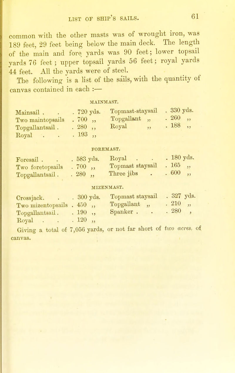 LIST OF ship's sails. common witli the other masts was of wrought iron, was 189 feet, 29 feet being below the main deck. The length of the main and fore yards was 90 feet; lower topsail yards 76 feet ; upper topsail yards 56 feet; royal yards 44 feet. All the yards were of steel. The following is a Hst of the sails, with the quantity of canvas contained in each :— Mainsail . Two maintopsails Topgallantsail. Royal MAINMAST. 720 yds. Topmast-staysail . 330 yds. 700 „ Topgallant „ .260 „ 280 Royal „ • 188 193 „ FOREMAST. Foresail . Two foretopsails Topgallantsail. 583 yds. Royal 700 Topmast staysail 280 „ Three jibs MIZENMAST. Topmast staysail Topgallant „ Spanker . 180 yds. 165 600 327 yds. 210 „ 280 , Crossjack. . . 300 yds. Two mizentopsails . 450 Topgallantsail. . 190 ,, Royal . . .120 „ Giving a total of 7,056 yards, or not far short of two acres, of canvas.