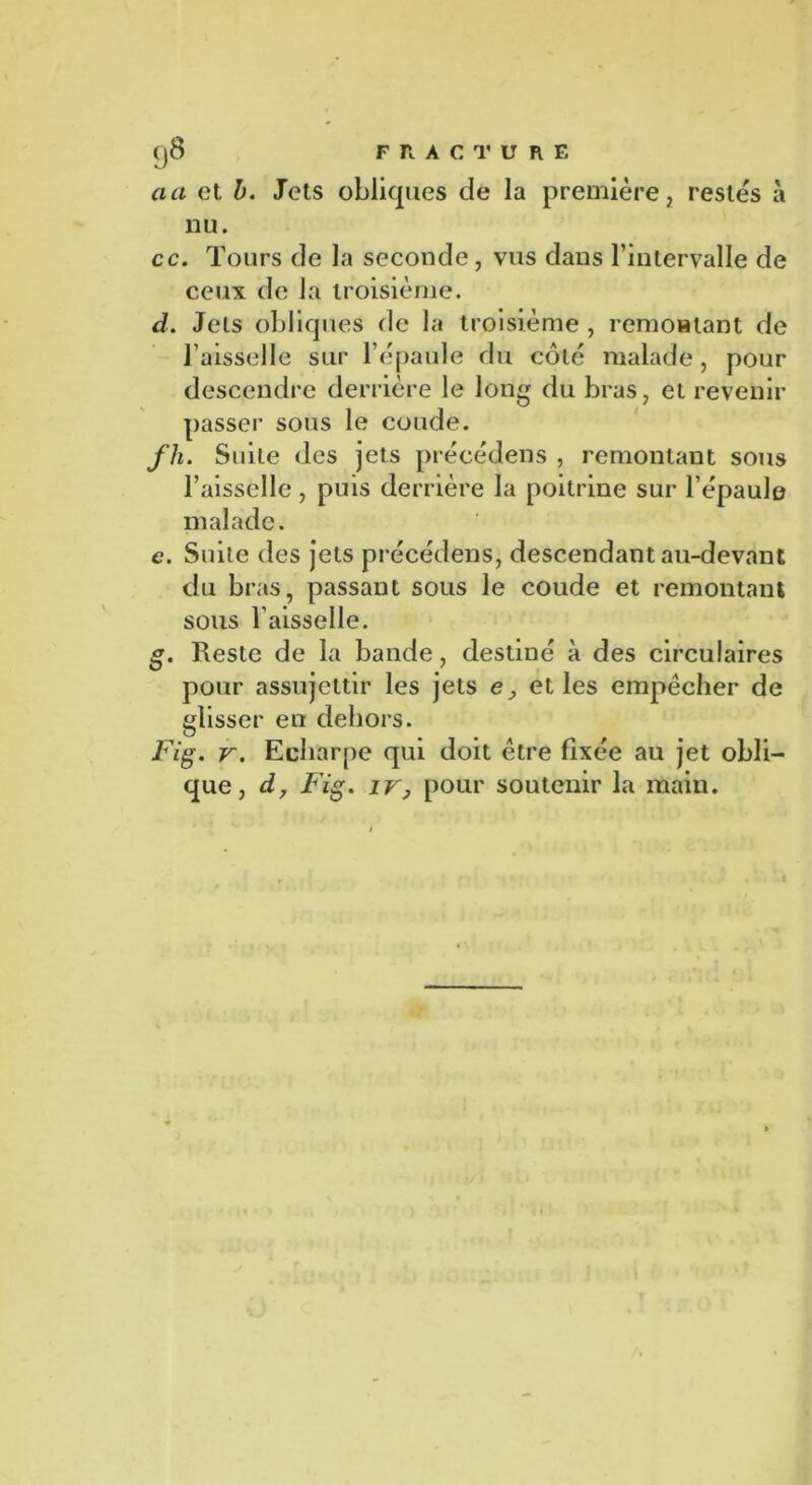 a a et b. Jets obliques de la première, restés à nu. cc. Tours de la seconde, vus dans l’intervalle de ceux de la troisième. d. Jets obliques de la troisième, remontant de l’aisselle sur l’épaule du côté malade, pour descendre derrière le long du bras, et revenir passer sous le coude. fh. Suite des jets précédens , remontant sous l’aisselle, puis derrière la poitrine sur l’épaule malade. e. Suite des jets précédens, descendant au-devant du bras, passant sous le coude et remontant sous Vaisselle. g. Reste de la bande, destiné à des circulaires pour assujettir les jets e, et les empêcher de glisser en dehors. Fig. v. Echarpe qui doit être fixée au jet obli- que, d, Fig. iv, pour soutenir la main.