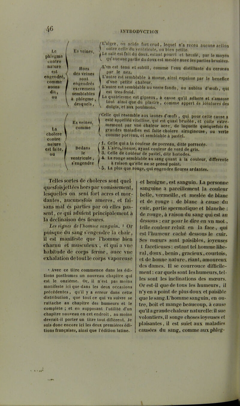 JNTRODVCTJON Le phlogme conlrc nature est engendré, comme auons dit, ou La cholere contre nature est faite, ou lis veines, Hors des veines sont engendrés excremens semblal)lcs à phiegme, desquels, Es veines, comme Dedans le ventricule, s'engendre 'L'aigre, ou acide fortcrud, lequel n'a receu aucune action I outre cello du vpiilricnle, ou bien petite. I Le salé est fait du doux,estant pourri cl brusié, par le moyen V qu'aucune partie dudouxest mesiée auec les parties brusiécs. ^L'vn est tenu et subtil, comme l'eau distillante du cerueau par le nez. L'autre est semblable à morue, ainsi espaisse par le bénéfice d'vne petite chaleur. L'autre est semblable au verre fondu, ou aubins d'oeufs, qui est Ires-froid. Laquatriesme estgipseux, à cause qu'il adhère et s'amasse tout ainsi que du piastre, comme appert és iointures des doigts, et aux poulmons. 'Celle qui resemble aux iaunes d'œufs , qui pour celte cause a eslé appellée vitelline, qui est quasi bruslée, et cuite extrê- mement |)ar vne chaleur acre., de laquelle quelquefois és grandes maladies est faite cholere airugineuse, ou verte comme porreau, et semblable à pastel. ■ 1. Celle qui a la couleur de porreau, ditte porracée. a. L'airuî,ineuse, ayant couleur de verd de gris. 3. Celle de couleur de pastel, dite Isatodes. 4. La rouge semblable au sang quant à la couleur, différente à raison qu'elle ne se prend point. ■ 5. La plus que rouge, qui engendre fleures ardantes. Telles sortes de choleres sont quel quesfois j ettées hors par v omisseraent, lesquelles on sent fort acres et mor- dantes, aucunesfois ameres, et fai- sans mal és parties par où elles pas- sent , ce qui aduient principalement à la déclinaison des fleures. Les signes de l'homme sanguin. ^ Or puisque du sang s'engendre la chair, il est manifeste que l'homme bien charnu et musculeux , et qui a vne habitude de corps ferme, auec vne exhalation de tout le corps vaporeuse ' Avec ce tilre commence dans les édi- tions posthumes un nouveau chapitre qui est le onzième. Or, il n'ést pas moins manifeste ici que dans les deux occasions précédentes, qu'il y a erreur dans cette distribution, que tout ce qui va suivre se raltache au chapitre des humeurs et le complète ; et en supposant l'utilité d'un chapitre nouveau en cet endroit, au moins devrait-il porter un litre tout difléreut. Je suis donc encore ici les deux premières édi- tions françaises, ainsi que l'édition latine. et bénigne, est sanguin. La personne sanguine a pareillement la couleur belle, vermeille, et mesiée de blanc et de rouge : de blanc à cause du cuir, partie spermatique et blanche : de rouge, à raison du sang qui est au dessous : car pour le dire en vn mot, telle couleur reluit en la face, qui est l'humeur caché dessous le cuir. Ses mœurs sont paisibles, ioyeuses t facétieuses: estant tel homme libé- ral , doux, bénin, gracieux, courtois, et de bonne nature, riant, amoureux des dames. Il se courrouce dilBcile- ment : car quels sont leshumeurs, tel- les sont les inclinations des mœurs. Or est-il que de tous les humeurs, il n'y en a point de plus doux et paisible que le sang.L'homme sanguin, en ou- tre, boit et mange beaucoup, à cause qu'il a grande chaleur naturelle: il sue volontiers, il songe choses ioyeuses et plaisantes, il est suiet aux maladies causées du sang, comme aux phlcg-