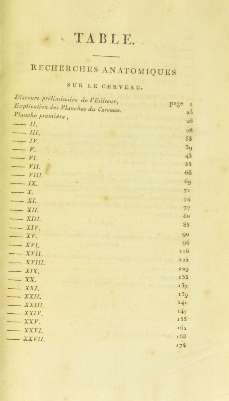 • - TABLE. R r. C H E H C M E S A N AT O MIO U E S SUR LK CERVEAU. Discours préliminaire de F Editeur, p«s* * Explication des Planchas du CervJu. Planche première , II. III. IV. 55 -— y. VI. . À5 VII. vin. ôâ IX. X. 7« XI. 7h ■ Xll. 77 XIII. i)0 XIV. 85 ■ XV. 9<» XVI. 94 XVII. 116 XVIII. I'.i9 XIX. lag XX. i33 XXI. i37 XXII. i3ÿ — xxin. 141 ■ XXIV. ï-47 XXV. i55 XXVI. 163 XXVII. 163 *75