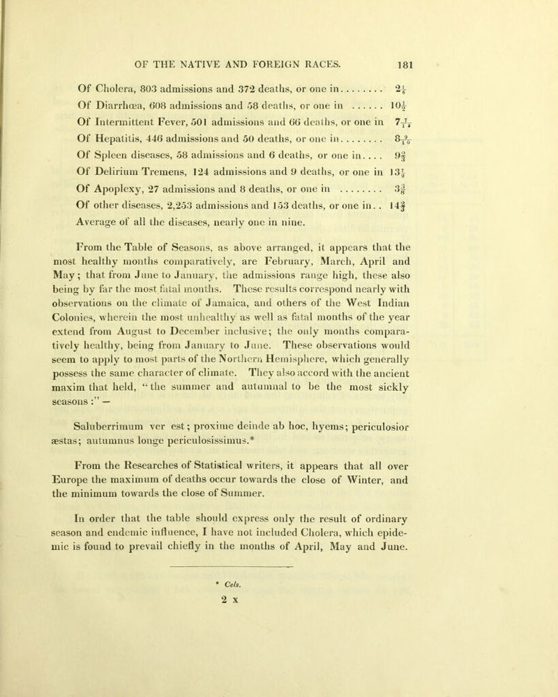 Of Cholera, 803 admissions and 372 deaths, or one in 2-|- Of Diarrhoea, 608 admissions and 58 deaths, or one in 10^ Of Intermittent Fever, 501 admissions and 66 deaths, or one in 7^ Of Hepatitis, 446 admissions and 50 deaths, or one in 8T9T Of Spleen diseases, 58 admissions and 6 deaths, or one in... . 9§ Of Delirium Tremens, 124 admissions and 9 deaths, or one in 13^ Of Apoplexy, 27 admissions and 8 deaths, or one in 3f Of other diseases, 2,253 admissions and 153 deaths, or one in. . 14f Average of all the diseases, nearly one in nine. From the Table of Seasons, as above arranged, it appears that the most healthy months comparatively, are February, March, April and May; that from June to January, the admissions range high, these also being by far the most fatal months. These results correspond nearly with observations on the climate of Jamaica, and others of the West Indian Colonies, wherein the most unhealthy as well as fatal months of the year extend from August to December inclusive; the only months compara- tively healthy, being from January to June. These observations would seem to apply to most parts of the Northern Hemisphere, which generally possess the same character of climate. They also accord with the ancient maxim that held, “ the summer and autumnal to be the most sickly seasons — Saluberrimum ver est; proxime deinde ab hoc, hyems; periculosior aestas; autumnus longe periculosissimus.* From the Researches of Statistical writers, it appears that all over Europe the maximum of deaths occur towards the close of Winter, and the minimum towards the close of Summer. In order that the table should express only the result of ordinary season and endemic influence, I have not included Cholera, which epide- mic is found to prevail chiefly in the months of April, May and June. * Cels. 2 x