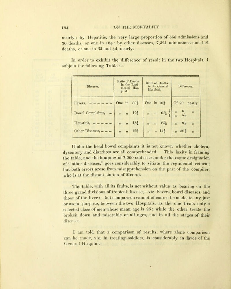 nearly: by Hepatitis, the very large proportion of 555 admissions and 30 deaths, or one in 18y: by other diseases, 7,321 admissions and 112 deaths, or one in 65 and yd, nearly. In order to exhibit the difference of result in the two Hospitals, T subjoin the following Table :— Diseases. Ratio of Deaths in the Regi- mental Hos- pital. Ratio of Deaths in the General Hospital. Difference. Fevers, Bowel Complaints, ... Hepatitis, Other Diseases, One in 30f „ „ 121 55 55 1®2 „ „ 65i One in 10J » 55 55 55 1 4§ Of 20 nearly. 55 6 „ „ 5* 55 55 5, 50$ „ Under the head bowel complaints it is not known whether cholera, dysentery and diarrhoea are all comprehended. This laxity in framing the table, and the lumping of 7,000 odd cases under the vague designation of “ other diseases,” goes considerably to vitiate the regimental return ; but both errors arose from misapprehension on the part of the compiler, who is at the distant station of Meerut. The table, with all its faults, is not without value as bearing on the three grand divisions of tropical disease,—viz. Fevers, bowel diseases, and those of the liver :—but comparison cannot of course be made, to any just or useful purpose, between the two Hospitals, as the one treats only a selected class of men whose mean age is 26; while the other treats the broken down and miserable of all ages, and in all the stages of their diseases. I am told that a comparison of results, where alone comparison can he made, viz. in treating soldiers, is considerably in favor of the General Hospital.