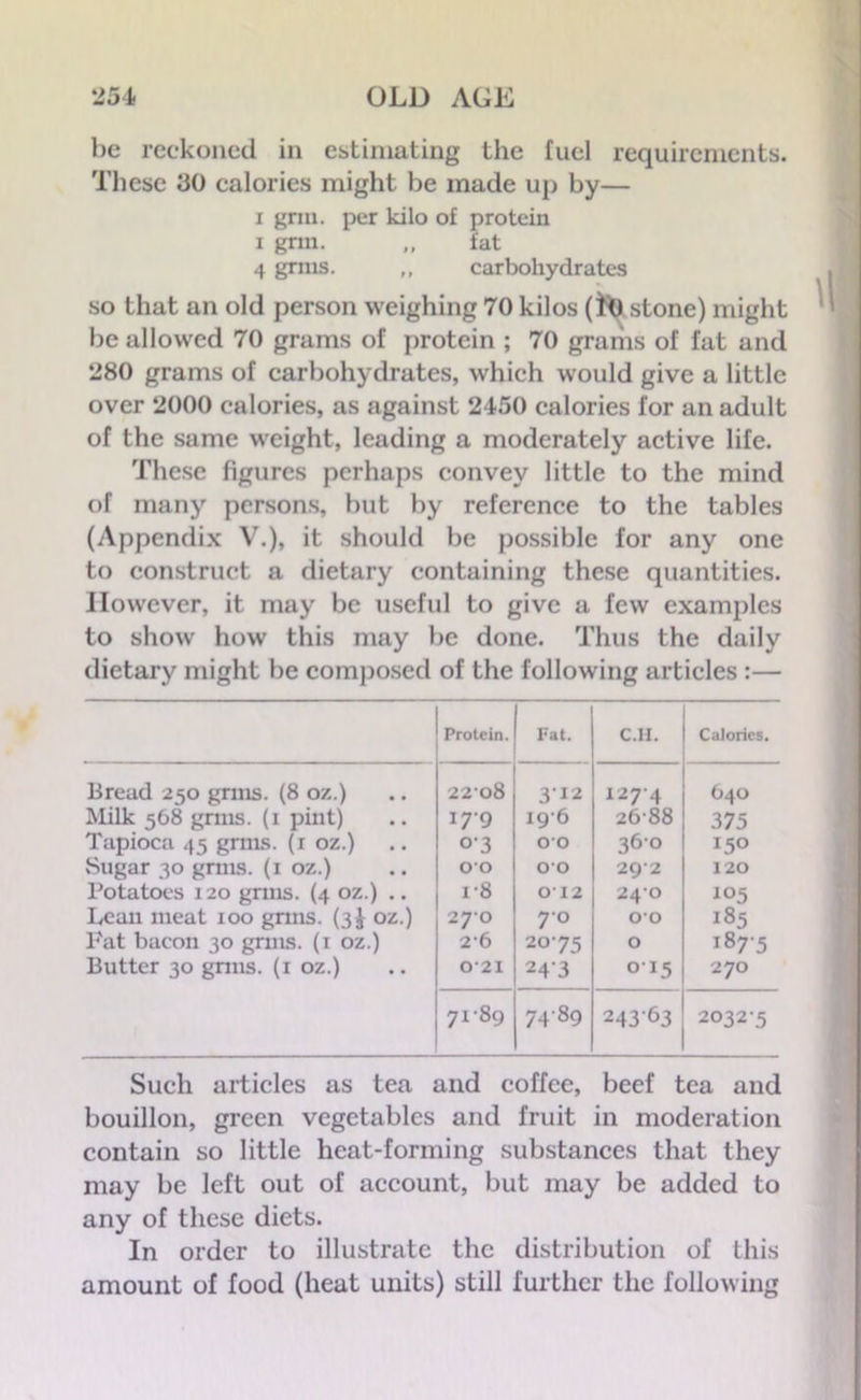 be reckoned in estimating the fuel requirements. These 30 calories might be made up by— i grm. per kilo of protein i grm. „ fat 4 grms. ,, carbohydrates so that an old person weighing 70 kilos (ft) stone) might be allowed 70 grams of protein ; 70 grams of fat and 280 grams of carbohydrates, which would give a little over 2000 calories, as against 2450 calories for an adult of the same weight, leading a moderately active life. These figures perhaps convey little to the mind of many persons, but by reference to the tables (Appendix V.), it should be possible for any one to construct a dietary containing these quantities. However, it may be useful to give a few examples to show how this may be done. Thus the daily dietary might be composed of the following articles :— Protein. Fat. C.H. Calorics. Bread 250 grms. (8 oz.) 22 08 312 I274 640 Milk 568 grms. (1 pint) 179 196 2688 375 Tapioca 45 grms. (1 oz.) 03 OO 360 150 Sugar 30 grms. (1 oz.) OO OO 292 120 Potatoes 120 grms. (4 oz.) .. 18 012 240 105 Lean meat 100 grms. (3 J oz.) 270 70 00 185 Pat bacon 30 grms. (1 oz.) 2-6 2075 0 187-5 Butter 30 grms. (1 oz.) 0-21 243 015 270 71-89 74 89 243 63 2032-5 Such articles as tea and coffee, beef tea and bouillon, green vegetables and fruit in moderation contain so little heat-forming substances that they may be left out of account, but may be added to any of these diets. In order to illustrate the distribution of this amount of food (heat units) still further the following