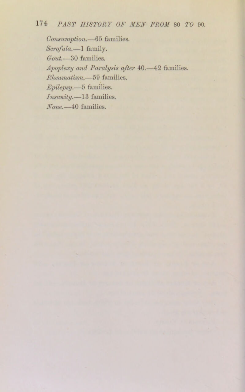 74 PAST HISTORY OF MEN FROM 80 TO 90. Consumption.—65 families. Scrofula.—1 family. Gout.—30 families. Apoplexy and Paralysis after 40.—42 families. Rheumatism.—59 famil ies. Epilepsy.—5 families. Insanity.—13 families. None.—40 families.