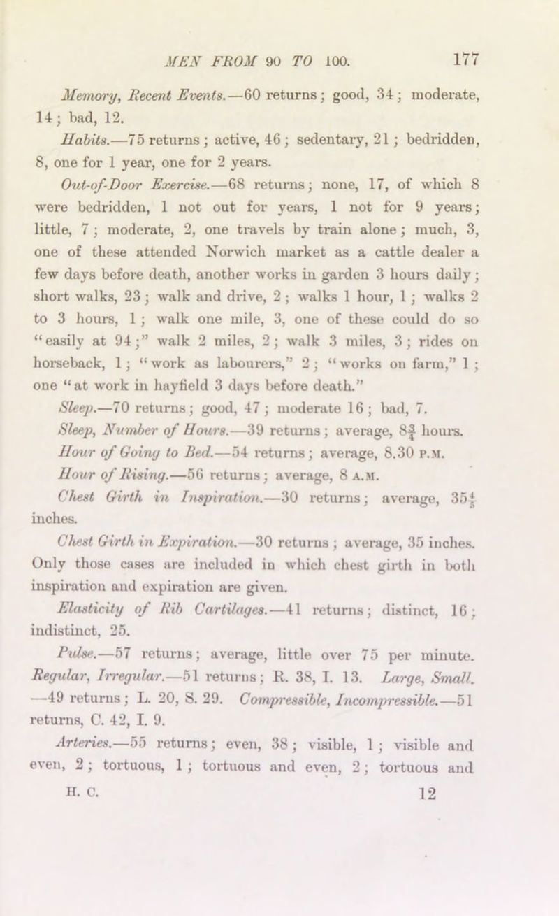 Memory, Recent Events.—60 returns; good, 34; moderate, 14 ; bad, 12. Habits.—75 returns ; active, 46 ; sedentary, 21 ; bedridden, 8, one for 1 year, one for 2 years. Out-of-Door Exercise.—68 returns; none, 17, of which 8 were bedridden, 1 not out for years, 1 not for 9 years; little, 7 ; moderate, 2, one travels by train alone ; much, 3, one of these attended Norwich market as a cattle dealer a few days before death, another works in garden 3 hours daily; short walks, 23; walk and drive, 2 ; walks 1 hour, 1 ; walks 2 to 3 hours, 1 ; walk one mile, 3, one of these could do so “easily at 94;” walk 2 miles, 2; walk 3 miles, 3; rides on horseback, 1; “ work as labourers,” 2; “ works on farm,” 1 ; one “at work in hayfiekl 3 days before death.” Sleep.—70 returns; good, 47; moderate 16 ; bad, 7. Sleep, Number of Hours.—39 returns; average, 8# hours. Hour of Uoiiuj to Bed.—54 returns; average, 8.30 p.m. Hour of Rising.—56 returns; average, 8 a.m. Chest Girth in Inspiration.—30 returns; average, 35| inches. Chest Girth in Expiration.—30 returns ; average, 35 inches. Only those cases are included in which chest girth in both inspiration and expiration are given. Elasticity of Rib Cartilages.—41 returns; distinct, 16; indistinct, 25. Fulse.—57 returns; average, little over 75 per minute. Regular, Irregular.—51 returns; R. 38, I. 13. Large, Small. —49 returns; L. 20, S. 29. Compressible, Incompressible.—51 returns, C. 42, I. 9. Arteries.—55 returns; even, 38 ; visible, 1 ; visible and even, 2; tortuous, 1 ; tortuous and even, 2; tortuous and 12 H. C.