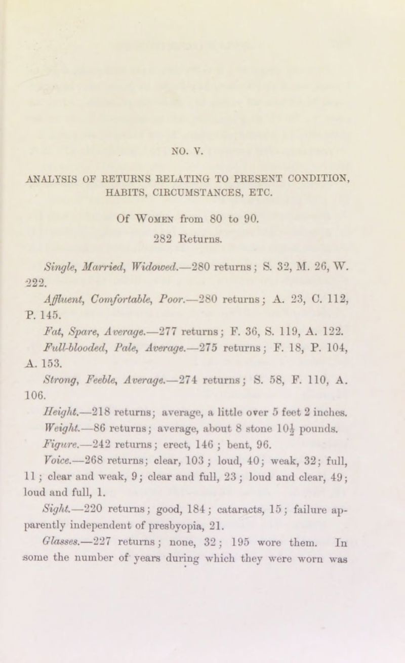 ANALYSIS OF RETURNS RELATING TO PRESENT CONDITION, HABITS, CIRCUMSTANCES, ETC. Of Women from 80 to 90. 282 Returns. Single, Married, Widowed.—280 returns ; S. 32, M. 20, W. 222. Affluent, Comfortable, Poor.—280 returns; A. 23, C. 112, P. 145. Pat, Spare, Average.—277 returns; F. 36, S. 119, A. 122. Full-blooded, Pale, Average.—275 returns; F. 18, P. 104, A. 153. Strong, Feeble, Average.—274 returns; S. 58, F. 110, A. 106. Height.—218 returns; average, a little over 5 feet 2 inches. Weight.—86 returns; average, aliout 8 stone 104 pounds. Figure.—242 returns; erect, 146 ; bent, 96. Voice.—268 returns; clear, 103; loud, 40; weak, 32; full, 11 ; clear and weak, 9; clear and full, 23; loud and clear, 49; loud and full, 1. Sight.—220 returns; good, 184; cataracts, 15; failure ap- parently independent of presbyopia, 21. Glasses.—227 returns; none, 32; 195 wore them. In some the number of years during which they were worn was