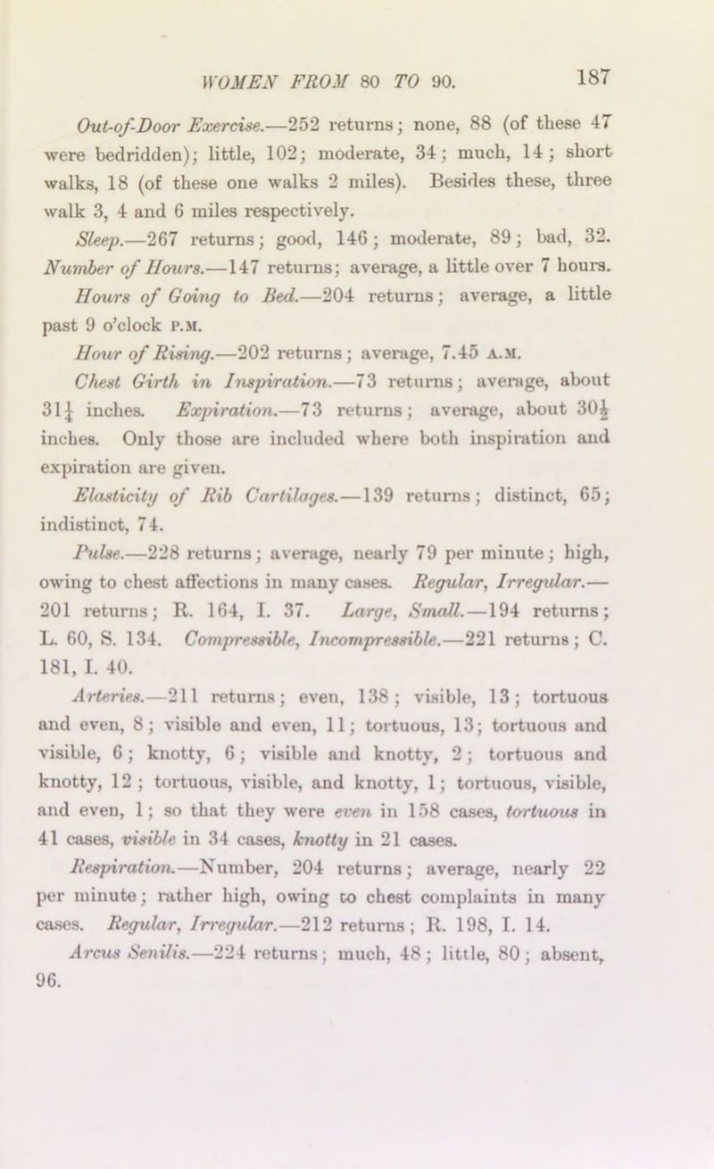 Out-of-Door Exercise.—252 returns; none, 88 (of these 47 were bedridden); little, 102; moderate, 34; much, 14; short walks, 18 (of these one walks 2 miles). Besides these, three walk 3, 4 and 6 miles respectively. Sleep.—267 returns; good, 146; moderate, 89; bad, 32. Number of Hours.—147 returns; average, a little over 7 hours. Hours of Going to Bed.—204 returns; average, a little past 9 o’clock p.m. Hour of Rising.—202 returns; average, 7.45 a.m. Chest Girth in Inspiration.—73 returns; average, about 31 \ inches. Expiration.—73 returns; average, about 30£ inches. Only those are included where both inspiration and expiration are given. Elasticity of Rib Cartilages.—139 returns; distinct, 65; indistinct, 74. Pulse.—228 returns; average, nearly 79 per minute; high, owing to chest affections in many cases. Regular, Irregxdar.— 201 returns; R. 164, I. 37. Large, Small.—194 returns; L. 60, S. 134. Compressible, Incompressible.—221 returns; C. 181, I. 40. Arteries.—211 returns; even, 138; visible, 13; tortuous and even, 8 ; visible and even, 11; tortuous, 13; tortuous and visible, 6; knotty, 6; visible and knotty, 2; tortuous and knotty, 12 ; tortuous, visible, and knotty, 1; tortuous, visible, and even, 1; so that they were even in 158 cases, tortuoics in 41 cases, visible in 34 cases, knotty in 21 cases. Respiration.—Number, 204 returns; average, nearly 22 per minute; rather high, owing to chest complaiuts in many cases. Regidar, Irregular.—212 returns ; R. 198, I. 14. Arcus Senilis.—224 returns; much, 48; little, 80; absent, 96.