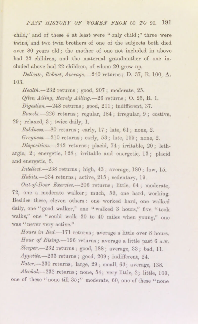 child,” and of these 4 at least were “only child;” three were twins, and two twin brothers of one of the subjects both died over 80 years old ; the mother of one not included in above had 22 children, and the maternal grandmother of one in- cluded above had 22 children, of whom 20 grew up. Delicate, Robust, Average.—240 returns; D. 37, R. 100, A. 103. Health.—232 returns; good, 207 ; moderate, 25. Often Ailing, Rarely Ailing.—26 returns; O. 25, R. 1. Digestion.—248 returns; good, 211; indifferent, 37. Bowels.—226 returns; regular, 184; irregular, 9; costive, 29; relaxed, 3; twice daily, 1. Baldness.—80 returns ; early, 17 ; late, 61 ; none, 2. Greyness.—210 returns; early, 53; late, 155; none, 2. Disposition.—242 returns; placid, 74; irritable, 20; leth- argic, 2; energetic, 128; irritable and energetic, 13; placid and energetic, 5. Intellect.—238 returns; high, 43; average, 180; low, 15. Habits.—234 returns; active, 215; sedentary, 19. Out-of-Door Exercise.—206 returns; little, 64 ; moderate, 72, one a moderate walker; much, 59, one hard, working. Besides these, eleven others: one worked hard, one walked daily, one “good walker,” one “walked 3 hours,” five “took walks,” one “could walk 30 to 40 miles when young,” one was “ never very active.” Hours in Bed.—171 returns; average a little over 8 hours. Hour of Rising.—196 returns; average a little past 6 a.m. Sleeper.—232 returns; good, 188; average, 33; bad, 11. Appetite.—233 returns; good, 209 ; indifferent, 24. Eater.—230 returns; large, 29; small, 63; average, 138. Alcohol.—232 returns; none, 54; very little, 2; little, 109, one of these “none till 35;” moderate, 60, one of these “none
