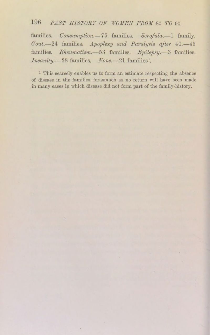 families. Consumption.— 75 families. Sci'o/ula.—1 family. Gout.—24 families. Apoplexy and Paralysis after 40.—45 families. Rheumatism.—53 families. Epilepsy.—3 families. Insanity.—28 families. None.—21 families'. 1 This scarcely enables us to form an estimate respecting the absence of disease in the families, forasmuch as no return will have been made in many cases in which disease did not form part of the family-history.