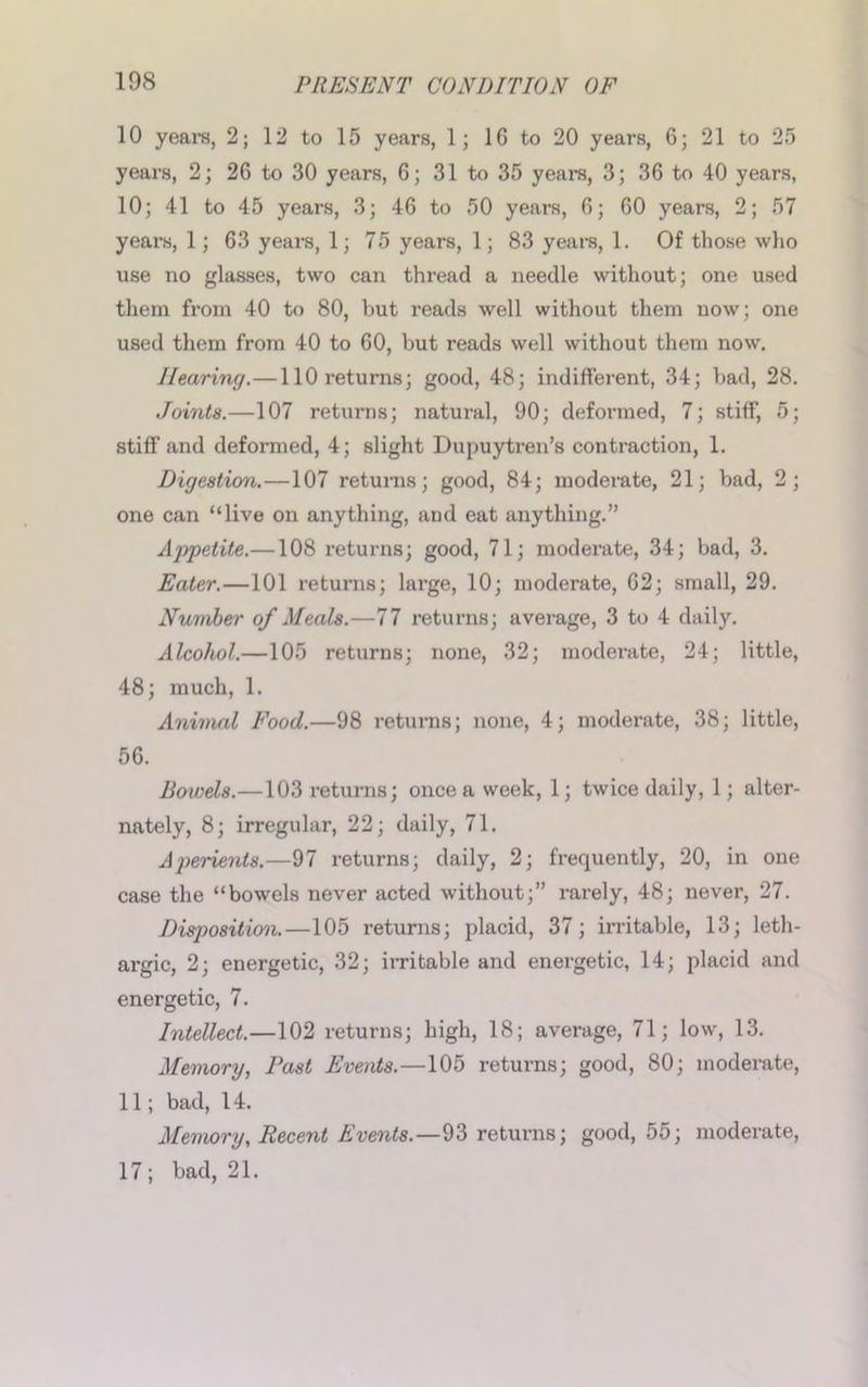 10 years, 2; 12 to 15 years, 1; 16 to 20 years, 6; 21 to 25 years, 2; 26 to 30 years, 6; 31 to 35 years, 3; 36 to 40 years, 10; 41 to 45 years, 3; 46 to 50 years, 6; 60 years, 2; 57 years, 1 ; 63 years, 1; 75 years, 1; 83 years, 1. Of those who use no glasses, two can thread a needle without; one used them from 40 to 80, but reads well without them now; one used them from 40 to 60, but reads well without them now. Hearing.—110 returns; good, 48; indifferent, 34; bad, 28. Joints.—107 returns; natural, 90; deformed, 7; stiff, 5; stiff and deformed, 4; slight Dupuytren’s contraction, 1. Digestion.—107 returns; good, 84; moderate, 21; bad, 2; one can “live on anything, and eat anything.” Appetite.—108 returns; good, 71; moderate, 34; bad, 3. Eater.—101 returns; large, 10; moderate, 62; small, 29. Number of Meals.—77 returns; average, 3 to 4 daily. Alcohol.—105 returns; none, 32; moderate, 24; little, 48; much, 1. Animal Food.—98 returns; none, 4; moderate, 38; little, 56. Bowels.—103 returns; once a week, 1; twice daily, 1; alter- nately, 8; irregular, 22; daily, 71. Aperients.—97 returns; daily, 2; frequently, 20, in one case the “bowels never acted without;” rarely, 48; never, 27. Disposition.—105 returns; placid, 37; irritable, 13; leth- argic, 2; energetic, 32; irritable and energetic, 14; placid and energetic, 7. Intellect.—102 returns; high, 18; average, 71; low, 13. Memory, Past Events.—105 returns; good, 80; moderate, 11; bad, 14. Memory, Recent Events.—93 returns; good, 55; moderate, 17; bad, 21.