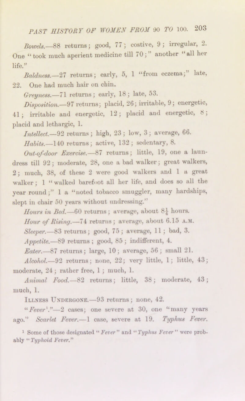 Rowels.—88 returns; good, 77; costive, 9; irregular, 2. One “ took much aperient medicine till 70; another all hei life.” Baldness.—27 returns; early, 5, 1 “from eczema;” late, 22. One had much hair on chin. Greyness.—71 returns ; early, 18 ; late, 53. Disposition.—97 returns; placid, 26; irritable, 9; energetic, 41; irritable and energetic, 12; placid and energetic, 8; placid and lethargic, 1. Intellect.—92 returns ; high, 23 ; low, 3 ; average, 66. Habits.—140 returns; active, 132; sedentary, 8. Out-of-door Exercise.—87 returns; little, 19, one a laun- dress till 92; moderate, 28, one a bad walker; great walkers, 2; much, 38, of these 2 were good walkers and 1 a great walker; 1 “walked barefoot all her life, and does so all the year round;” 1 a “noted tobacco smuggler, many hardships, slept in chair 50 years without undressing.” Honrs in Bed.—60 returns; average, about 8} hours. Hour of Rising.—74 returns; average, about 6.15 A.M. Sleeper.—83 returns; good, 75; average, 11 ; bad, 3. Appetite.—89 returns ; good, 85 ; indifferent, 4. Eater.—87 returns; large, 10; average, 56; small 21. Alcohol.—92 returns; none, 22; very little, 1; little, 43; moderate, 24; rather free, 1 ; much, 1. Animal Food.—82 returns; little, 38; moderate, 43; much, 1. Illness Undergone.—93 returns; none, 42. “Fever'.”—2 cases; one severe at 30, one “many years ago.” Scarlet Fever.—1 case, severe at 19. Typhus Fever. 1 Some of those designated “ Fever ” and “ Typhus Fever ” were prob- ably “Typhoid Fever.”