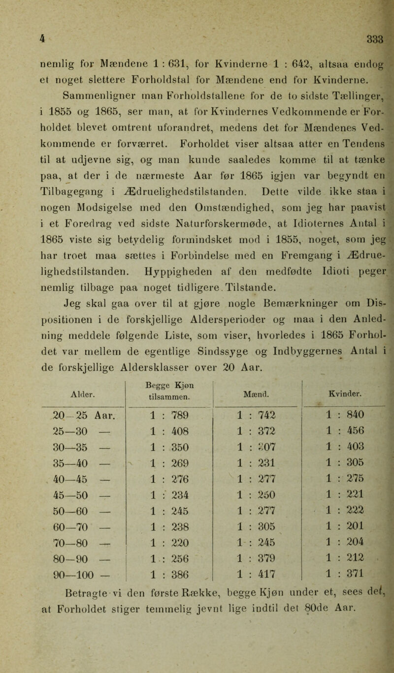 nemlig for Maendene 1 : 631, for Kvinderne 1 : 642, altsaa endog et noget slettere Forholdstal for Maendene end for Kvinderne. Sammenligner man Forholdstallene for de to sidste Taellinger, i 1855 og 1865, ser man, at for Kvindernes Vedkommende er For- holdet blevet omtrent uforandret, medens det for Maendenes Ved- kommende er forvaerret. Forholdet viser altsaa atter en Tendens til at adjevne sig, og man kunde saaledes komme til at taenke paa, at der i de naermeste Aar for 1865 igjen var begyndt en Tilbagegang i iEdruelighedstilstanden. Dette vilde ikke staa i nogen Modsigelse med den Omstaendighed, som jeg har paavist i et Foredrag ved sidste Naturforskermode, at Idioternes Antal i 1865 viste sig betydelig formindsket mod i 1855, noget, som jeg har troet maa saettes i Forbindelse med en Fremgang i iEdrue- lighedstilstanden. Hyppigheden af den medfodte Idioti peger nemlig tilbage paa noget tidligere.Tilstande. Jeg skal gaa over til at gjore nogle Bemaerkninger om Dis- positionen i de forskjellige Aldersperioder og maa i den Anled- ning meddele folgende Liste, som viser, hvorledes i 1865 Forhol- det var mellern de egentlige Sindssyge og Indbyggernes Antal i de forskjellige Aldersklasser over 20 Aar. Alder. Begge Kjon tilsammen. Maend. | Kvinder. 20- 25 Aar. 1 : 789 1 : 742 1 : 840 25—30 — 1 : 408 1 : 372 1 : 456 30—35 — 1 : 350 1 : 307 1 : 403 35—40 — 1 : 269 1 : 231 1 : : 305 40—45 — 1 : 276 1 : 277 1 : : 275 45—50 — 1 •/ 234 1 : 260 1 : 221 50—60 — 1 : 245 1 : 277 1 : : 222 60—70 — 1 : 238 1 : 305 1 : : 201 70—80 — : 220 1 : 245 1 : : 204 80-90 — 1- : 256 1 : 379 1 : : 212 90—100 — 1 : 386 1 : 417 1 : 371 Betragte vi den forste Raekke, begge Kjon under et, sees def., at Forholdet stiger temmelig jevnt lige indtil det 80de Aar.