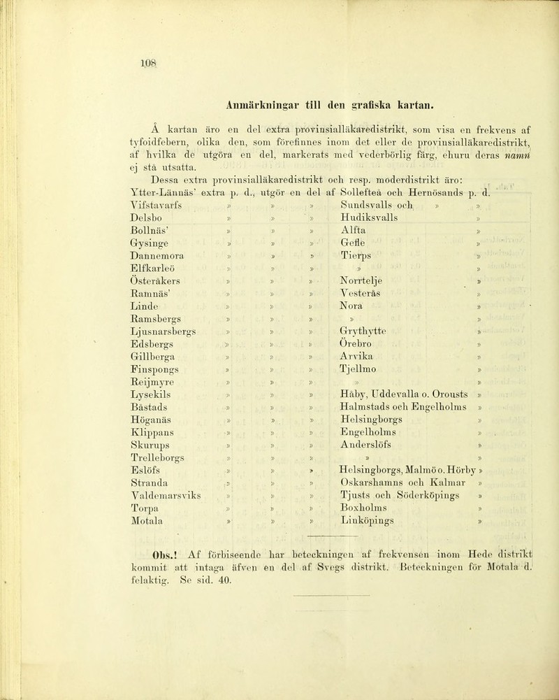 Aiimärkiiiiigai' tili den grafiska kartaii. Ä kartan äro en del extra provinsiallilkaredistrikt, som visa en frekvens af tyfoidfebern, olika den, som förefinnes inom det eller de provinsialläkaredistrikt, af hvilka de utgöra en del, markerats med vederbörlig färg, ehuru dcras naimi ej stä utsatta. Dessa extra provinsialläkaredistrikt och rosp. moderdistrikt äro: Yttcr-Lännäs' extra p. d., utgör en del af Sollefteä ocli Hernösands p. d. Vifstuvarfs Delsbo Bollnäs' Grysinge Dannemora Elfkarleö Oster äkers Ramnäs' Linde Ramsbergs Ljusnarsbergs Edsbergs Gillberga Fiuspongs Reijmyre Lysekils Bästads Höganäs Klippans Skurups Trelleborgs Eslöfs Stranda ValdemarsA'iks Torpa Motala Sundsvalls och » » Hudiksvalls » Alfta » Gefle » Tierps » » » Norrtelje » Vesterä/S » Nora » » » Grythytte » Orebro » Arvika » Tjellmo » » » Häby, üddevalla o. Orousts » Halmstads och Engelholms » Heisingborgs » Engelholms » Anderslöfs » » » Holsingborgs, Malmö o. Hörby » Oskarshamns och Kalmar » Tjusts och Söderköpings » Boxholms » Linköpings » Obs.! Af förbiseendc har boteckningen af frekvenson inom Hodo distrikt kommit att intaga äfvon en del af Svegs distrikt. lictockuingon für Motala d. felaktig. Se sid. 40.