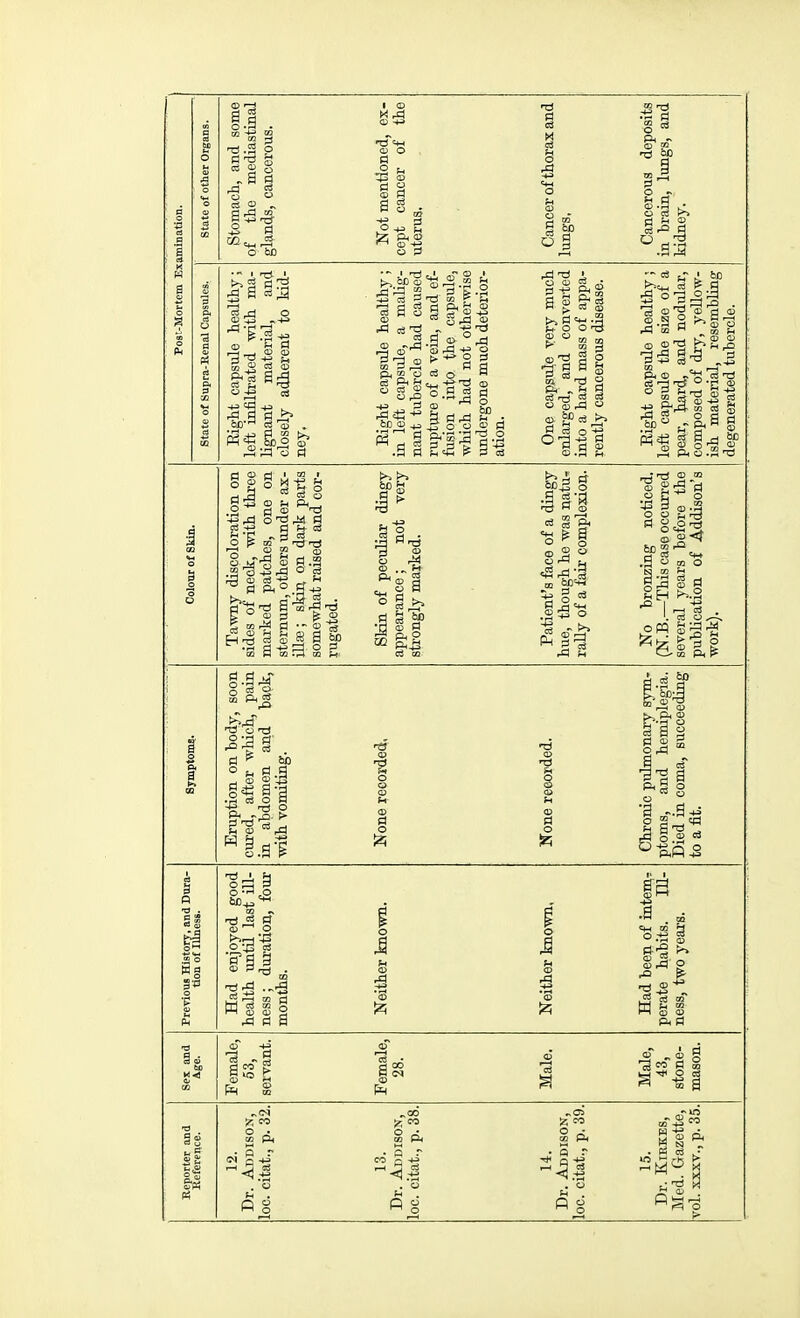 g.g . ni.S p cs 2 o - s g o  O bD o ^ -13 &0 d n) tils 1-B ..-2 m ^ s .1 rjj gag g S O 03 O 03 O <1> « o_, o o >3 3 & 03 ^ ca oj >^ S • tH- o o - 9 o 0) -^5 o & - is 9 03 rW C3 03 03 Si's. o o o S o .gS o ^^1 Am'-* m U ° ^ ' s s » S P. §. I Ci CD CO ^■^^ d 60 ° « 3 .2 <s o a wg o •p o Si p 0-^,0 CD ^ ^ O cS ^ Wo3 tn <D CD rd d 2 a> rd o u3 c^i -00 Si CO