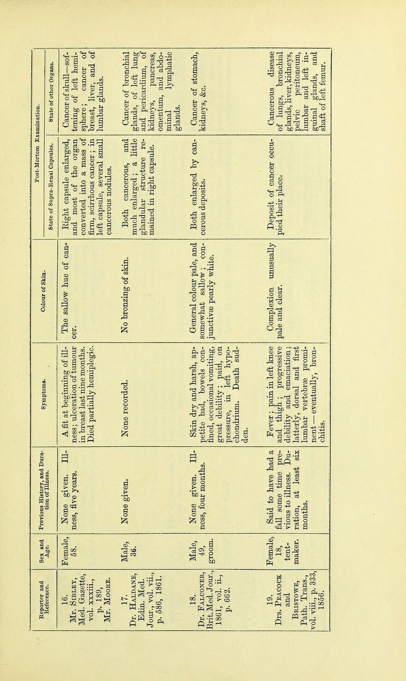 ^ o O Q g f-1 00 c3 (U <D fcl 5? g 3 .,-s ^-1 Ti CP <D - ^^ .s o o o © o o 5^ P.2 ft ft lj 6p g o oS o 0 Ph d 31 4-3 t:) ^ H g 03 - t/J a) d - - © CD '^--^a r I S £; Pi S'a S ft '-' p g tS m ^ d ^ a « d a s ^ .2 o ^ o 2-a !2; 525 .■5 d PI S 9 a SI 3_ pi.2 ri 3 o ^ o =2'? g a H n :d o ^ (^;^ p^^^-ft . +i CO H --H 00