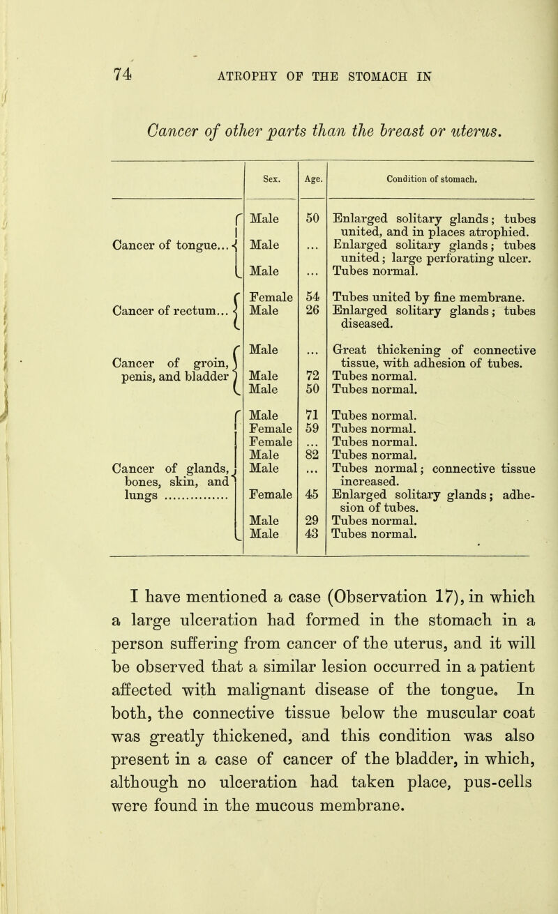 Cancer of other parts than the breast or uterus. Sex. Age. Condition of stomach. Cancer of tongue. Cancer of rectum. Cancer of groin, penis, and bladder Cancer of glands, . bones, skin, and lungs Male Male Male Female Male Male Male Male Male Female Female Male Male Female Male Male 50 54 26 72 50 71 59 82 45 29 43 Enlarged solitary glands; tubes united, and in places atrophied. Enlarged solitary glands; tubes united; large perforating ulcer. Tubes normal. Tubes united by fine membrane. Enlarged solitary glands; tubes diseased. Great thickening of connective tissue, with adhesion of tubes. Tubes normal. Tubes normal. Tubes normal. Tubes normal. Tubes normal. Tubes normal. Tubes normal; connective tissue increased. Enlarged solitary glands; adhe- sion of tubes. Tubes normal. Tubes normal. I have mentioned a case (Observation 17), in which a large ulceration had formed in the stomach in a person suffering from cancer of the uterus, and it will be observed that a similar lesion occurred in a patient affected with malignant disease of the tonguCo In both, the connective tissue below the muscular coat was greatly thickened, and this condition was also present in a case of cancer of the bladder, in which, although no ulceration had taken place, pus-cells were found in the mucous membrane.