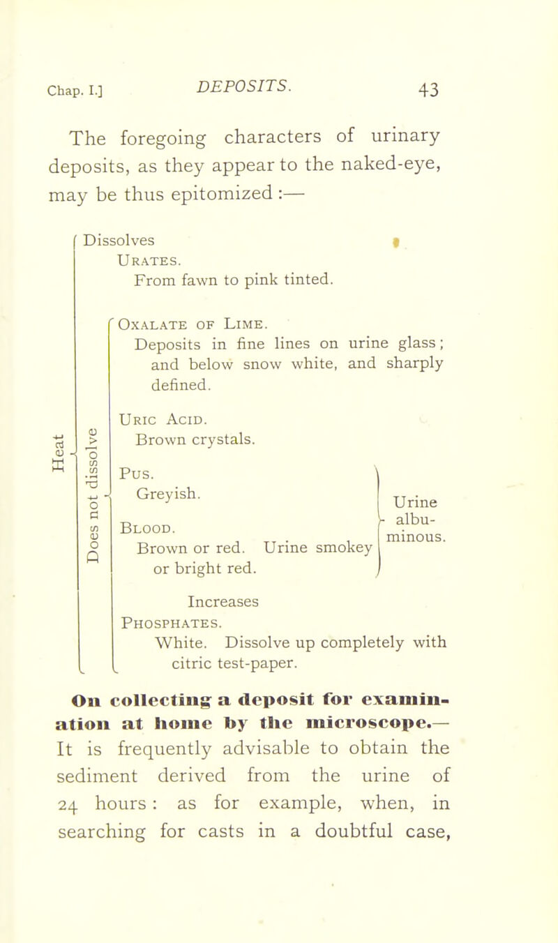 The foregoing characters of urinary deposits, as they appear to the naked-eye, may be thus epitomized :— Dissolves Urates. From fawn to pink tinted. Oxalate of Lime. Deposits in fine lines on urine glass; and below snow white, and sharply defined. Uric Acid. Brown crystals. Pus. Greyish. Blood. Brown or red. Urine smokey or bright red. Urine y- albu- minous. Increases Phosphates. White. Dissolve up completely with citric test-paper. On collecting a deposit for examin- ation at home by tlie microscope.— It is frequently advisable to obtain the sediment derived from the urine of 24 hours : as for example, when, in searching for casts in a doubtful case,