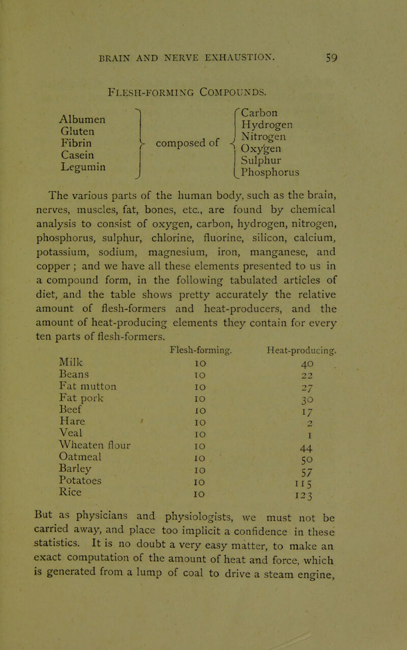 Flesh-forming Compounds. Albumen Gluten Fibrin Casein Legumin ''Carbon Hydrogen , Nitrogen > composed of -j Qxy£n Sulphur Phosphorus The various parts of the human body, such as the brain, nerves, muscles, fat, bones, etc., are found by chemical analysis to consist of oxygen, carbon, hydrogen, nitrogen, phosphorus, sulphur, chlorine, fluorine, silicon, calcium, potassium, sodium, magnesium, iron, manganese, and copper ; and we have all these elements presented to us in a compound form, in the following tabulated articles of diet, and the table shows pretty accurately the relative amount of flesh-formers and heat-producers, and the amount of heat-producing elements they contain for every ten parts of flesh-formers. Heat-producing. 10 Flesh-forming. Milk Beans Fat mutton Fat pork Beef Hare Veal Wheaten flour Oatmeal Barley Potatoes Rice 10 10 10 10 10 10 10 10 10 10 10 40 22 27 30 17 2 1 44 50 57 115 123 But as physicians and physiologists, we must not be carried away, and place too implicit a confidence in these statistics. It is no doubt a very easy matter, to make an exact computation of the amount of heat and force, which is generated from a lump of coal to drive a steam engine,