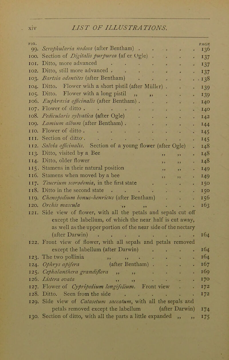 KtO. PAGE 99. Scrophularia nodosa (after Bentham) . . . . .136 100. Section of Digitalis purpurea (af er Ogle) .... 137 101. Ditto, more advanced ....... 137 102. Ditto, still more advanced ....... 137 103. Bartsia odontites (after Bentham) . . . . . . 138 104. Ditto. Flower with a short pistil (after Miilhr) . . . 139 105. Ditto. Flower with a long pistil ,,,,... 139 106. Euphrasia officinalis (after Bentham) ..... 140 107. Flower of ditto ......... 140 108. Pedicular is sylvatica (after Ogle) . . . . .142 109. Lamium album (after Bentham) ...... 144 110. Flower of ditto ......... 145 111. .Section of ditto-. ........ 145 112. Salvia officinalis. Section of a young flower (after Ogle) . 148 113. Ditto, visited by a Bee ,, ,, . 148 114. Ditto, older flower ,, ,, . 148 115. Stamens in their natural position ,, ,, . 149 116. Stamens when moved by a bee ,, ,, . 149 117. Teucrium scorodonia, in the first state . . . .150 118. Ditto in the second state ....... 150 119. Chenopodium bonus-henricus (after Bentham) . . .156 120. Orchis mascula ,, ,, . . .163 121. Side view of flower, with all the petals and sepals cut off except the labellum, of which the near half is cut away, as well as the upper portion of the near side of the nectary (after Darwin) . . . . . . . .164 122. Front view of flower, with all sepals and petals removed except the labellum (after Darwin) . . . .164 123. The two pollinia ,, ,,..... 164 124. Ophrys apifera (after Bentham) . . . .167 125. Cephalanthera grandiflora ,, ,, . . . .169 126. Listera ovata ,, ,, . . . .170 127. Flower of Cypripedium longifolium. Front view . . 172 128. Ditto. Seen from the side . . . . . .172 129. Side view of Catasetum saccalum, with all the sepals and petals removed except the labellum (after Darwin) 174 130. Section of ditto, with all the parts a little expanded ,, ,, 175