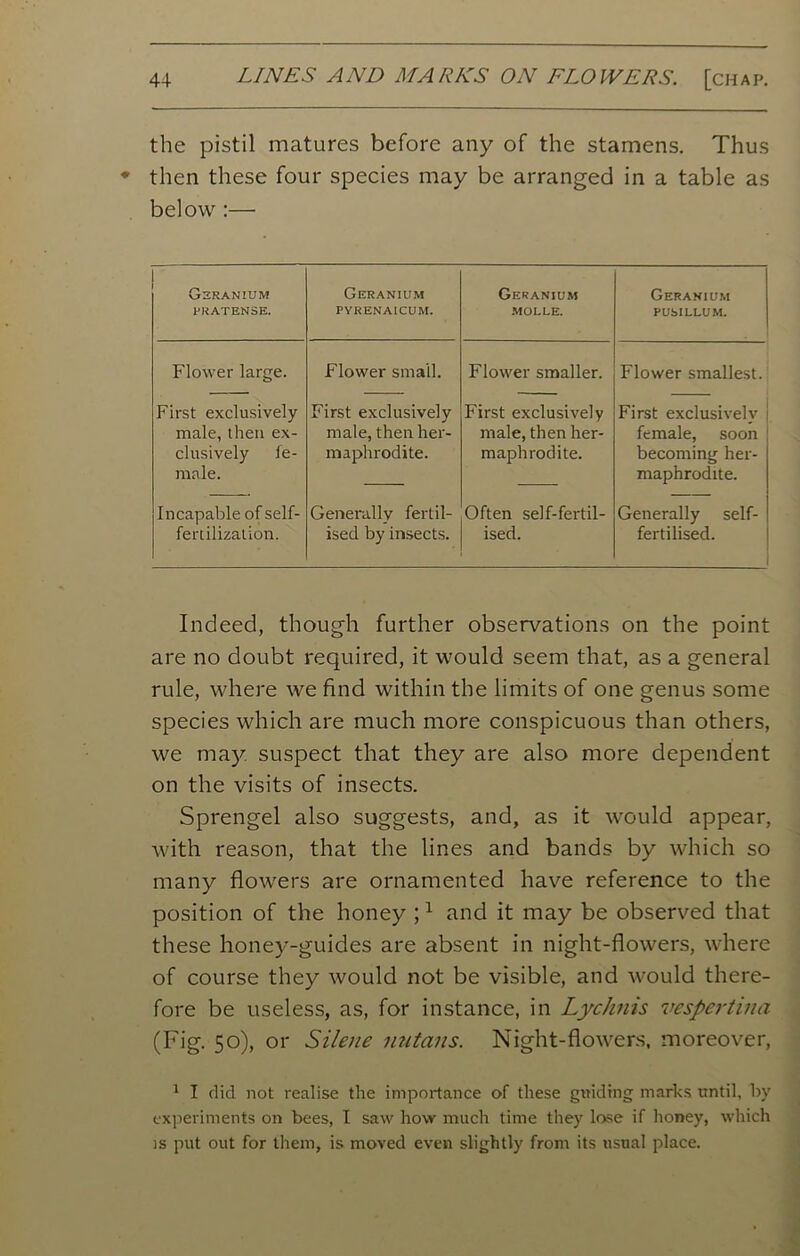 the pistil matures before any of the stamens. Thus then these four species may be arranged in a table as below :— Geranium PRATENSE. Geranium PYRENAICUM. Geranium MOLLE. Geranium PUSILLUM. Flower large. Flower small. Flower smaller. Flower smallest. First exclusively First exclusively First exclusively First exclusively male, then ex- male, then her- male, then her- female, soon clusively le- male. maphrodite. maphrodite. becoming her- maphrodite. Incapable of self- Generally fertil- Often self-fertil- Generally self- fertilization. ised by insects. ised. fertilised. Indeed, though further observations on the point are no doubt required, it would seem that, as a general rule, where we find within the limits of one genus some species which are much more conspicuous than others, we may suspect that they are also more dependent on the visits of insects. Sprengel also suggests, and, as it would appear, with reason, that the lines and bands by which so many flowers are ornamented have reference to the position of the honey ;1 and it may be observed that these honey-guides are absent in night-flowers, where of course they would not be visible, and would there- fore be useless, as, for instance, in Lychnis vespertina (Fig. 50), or Silene nutans. Night-flowers, moreover, 1 I did not realise the importance of these guiding marks until, by experiments on bees, I saw how much time they lose if honey, which is put out for them, is moved even slightly from its usual place.
