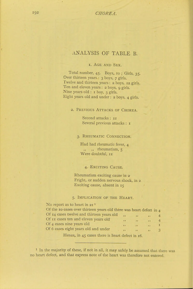 ANALYSIS OF TABLE B. I. Age and Sex. Total number, 45. Boys, 10 ; Girls, 35. Over thirteen years.: 3 boys, 7 girls. Twelve and thirteen years : 2 boys, 12 girls. Ten and eleven years : 2 boys, 9 girls. Nine years old : i boy, 3 girls. Eight years old and under: 2 boys, 4 girls. 2. Previous Attacks of Chorea. Second attacks : 11 Several previous attacks : i 3. Rheumatic Connection. Had had rheumatic fever, 4 ,, ,, rheumatism, 5 Were doubtful, 11 4. Exciting Cause. Rheumatism exciting cause in 2 Fright, or sudden nervous shock, in 2 Exciting cause, absent in 15 5. Implication of the Heart. No report as to heart in 21' Of the 10 cases over thirteen years old there was heart defect Of 14 cases twelve and thirteen years old ,, ,, ,, Of 11 cases ten and eleven years old ,, ,, ,, Of 4 cases nine years old ,, ,, Of 6 cases eight years old and under ,, ,, Hence, in 45 cases there is heart defect in 16. 1 In the majority of these, if not in all, it may safely be assumed that there was no heart defect, and that express note of the heart was therefore not entered. in 4 4 4 I 3