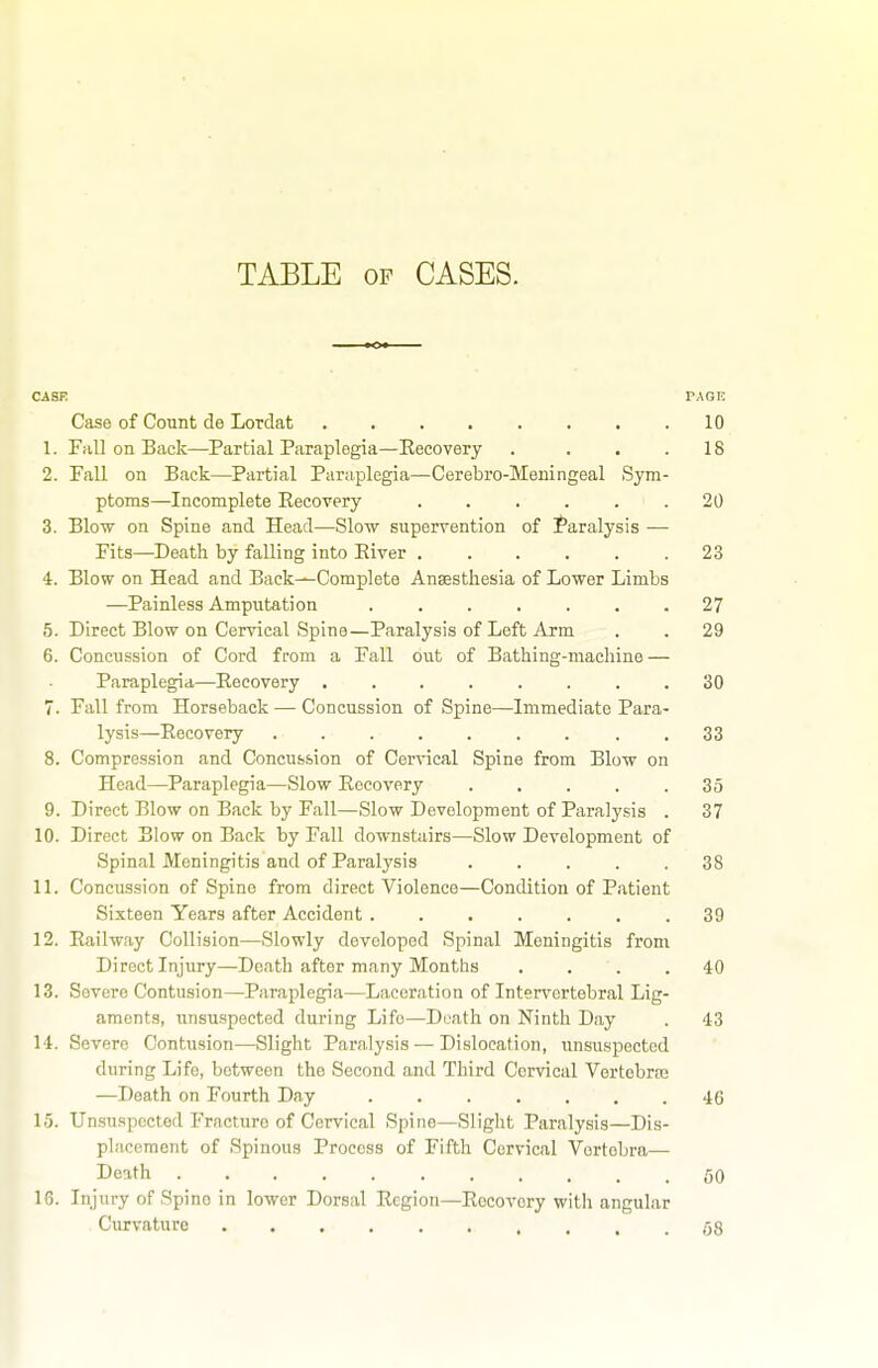 TABLE OF CASES. CASK PAGE Case of Count de Lordat 10 1. Fall on Back—Partial Paraplegia—Eecovery . ... 18 2. Fall on Back—Partial Paraplegia—Cerebro-Meningeal Sym- ptoms—Incomplete Recovery 20 3. Blow on Spine and Head—Slow supervention of faralysis — Fits—^Death by falling into Elver 23 4. Blow on Head and Back—Complete Anaesthesia of Lower Limbs —Painless Ampiitation ....... 27 5. Direct Blow on Cervical Spine—Paralysis of Left Arm . . 29 6. Concussion of Cord from a Fall out of Bathing-macliine — Paraplegia—Recovery 30 7. Fall from Horseback — Concussion of Spine—Immediate Para- lysis—Recovery . 33 8. Compression and Concussion of Cervical Spine from Blow on Head—Paraplegia—Slow Recovery ..... 35 9. Direct Blow on Back by Fall—Slow Development of Paralysis . 37 10. Direct Blow on Back by Fall downstairs—Slow Development of Spinal Meningitis and of Paralysis 38 11. Concussion of Spine from direct Violence—Condition of Patient Sixteen Years after Accident ....... 39 12. Railway Collision—Slowly developed Spinal Meningitis from Direct Injury—Death after many Months .... 40 13. Severe Contusion—Paraplegia—Laceration of Intervertebral Lig- aments, unsuspected during Life—Death on Ninth Day . 43 14. Severe Contusion—Slight Paralysis — Dislocation, unsuspected during Life, between the Second and Third Cervical Vertebroa —Death on Fourth Day 46 15. Unsuspected Fracture of Cervical Spine—Slight Paralysis—Dis- placement of Spinous Process of Fifth Cervical Vertebra— Death ........... 50 IG. Injury of Spine in lower Dorsal Region—Recovery with angular Curvature 58