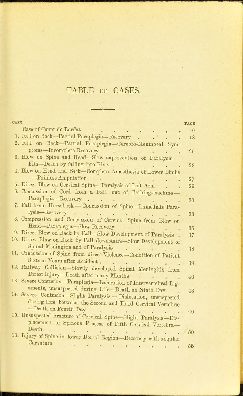 TABLE OF CASES. CASH PAGB Case of Count de Lordat 10 \. Fall on Back—Partial Paraplegia—Eecovery , . . .18 2. Fall on Back—Partial Paraplegia—Cerebro-Meningeal Sym- ptoms—Incomplete Recovery . . . . . .20 3. Blow on Spine and Head—Slow supervention of Paralysis — Fits—Death by falling into Eiver 23 4. Blow on Head and Back—Complete Ansesthesia of Lower Limbs —Painless Amputation ....... 27 5. Direct Blow on Cervical Spine—Paralysis of Left Arm . . 29 6. Concussion of Cord from a Fall out of Bathing-machine — Paraplegia—Eecovery 3q 7. Fall from Horseback — Concussion of Spine—Immediate Para- lysis—Eecovery . 33 8. Compression and Concussion of Cervical Spine from Blow on Head—Paraplegia—Slow Eecovery 35 9. Direct Blow on Back by Fall—Slow Development of Paralysis . 37 10. Direct Blow on Back by Fall downstairs—Slow Development of Spinal Meningitis and of Paralysis 38 11. Concussion of Spine from direct Violence—Condition of Patient Sixteen Years after Accident 39 12. Eailway CoUision—Slowly developed Spinal Meningitis from Direct Injury—Death after many Months .... 40 13. Severe Contusion—Paraplegia—Laceration of Intervertebral Lig- aments, unsuspected during Life—Death on Ninth Day . 43 14. Severe Contusion-Slight Paralysis - Dislocation, unsuspected during Life, between the Second and Third Cervical Vertebrse —Death on Fourth Day 4g 15. Unsuspected Fractui-e of Cervical Spine—Slight'Paralysis—Dis- placement of Spinous Process of Fifth Cervical Vertebra- Death 16. Injury of Spine in lower Dorsal Eegion—Eecovery with angular Curvature , ro ••••••• oo