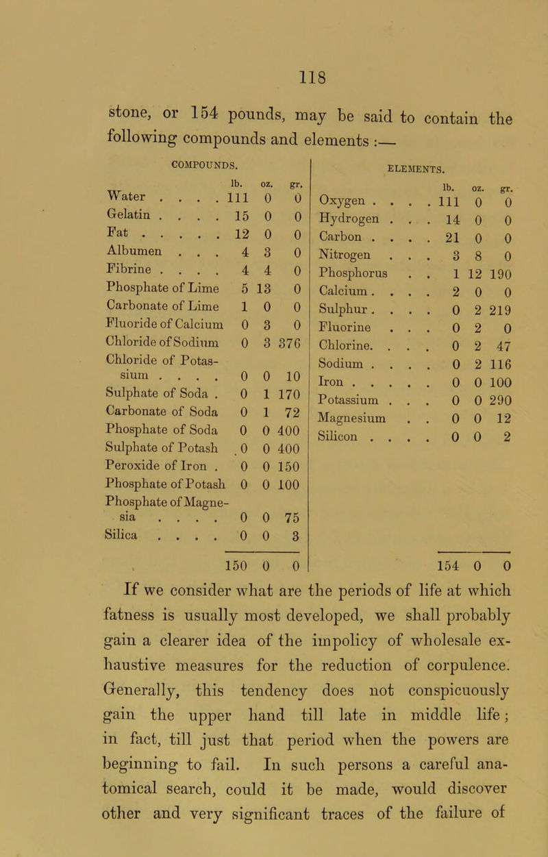 stone, or 154 pounds, may be said to contain the following compounds and elements : COMPOUNDS. ELEMENTS. Water .... lb. Ill oz. 0 gr. 0 Oxygen . . . lb. . Ill OZ. 0 ET. 0 Gelatin .... 15 0 0 Hydrogen . . . 14 0 0 Fat 12 0 0 Carbon . . . . 21 0 0 Albumen . . . 4 3 0 Nitrogen . 3 8 0 Fibrine .... 4 4 0 Phosphorus . 1 12 190 Phosphate of Lime 5 13 0 Calcium. . . . 2 0 0 Carbonate of Lime 1 0 0 Sulphur . . 0 2 219 Fluoride of Calcium 0 3 0 Fluorine . . . 0 2 0 Chloride of Sodium 0 3 376 Chlorine. . . 0 2 47 Chloride of Potas- Sodium . . . . 0 2 116 sium .... 0 0 10 Iron .... . 0 0 100 Sulphate of Soda . 0 1 170 Potassium . . . 0 0 290 Carbonate of Soda 0 1 72 Magnesium . 0 0 12 Phosphate of Soda 0 0 400 Silicon . . 0 0 2 Sulphate of Potash .0 0 400 Peroxide of Iron . 0 0 150 Phosphate of Potash 0 0 100 Phosphate of Magne- sia .... 0 0 75 Silica .... 0 0 3 . 150 0 0 154 0 0 If we consider what are the periods of life at which fatness is usually most developed, we shall probably gain a clearer idea of the impolicy of wholesale ex- haustive measures for the reduction of corpulence. Generally, this tendency does not conspicuously gain the upper hand till late in middle life; in fact, till just that period when the powers are beginning to fail. In such persons a careful ana- tomical search, could it be made, would discover other and very significant traces of the failure of