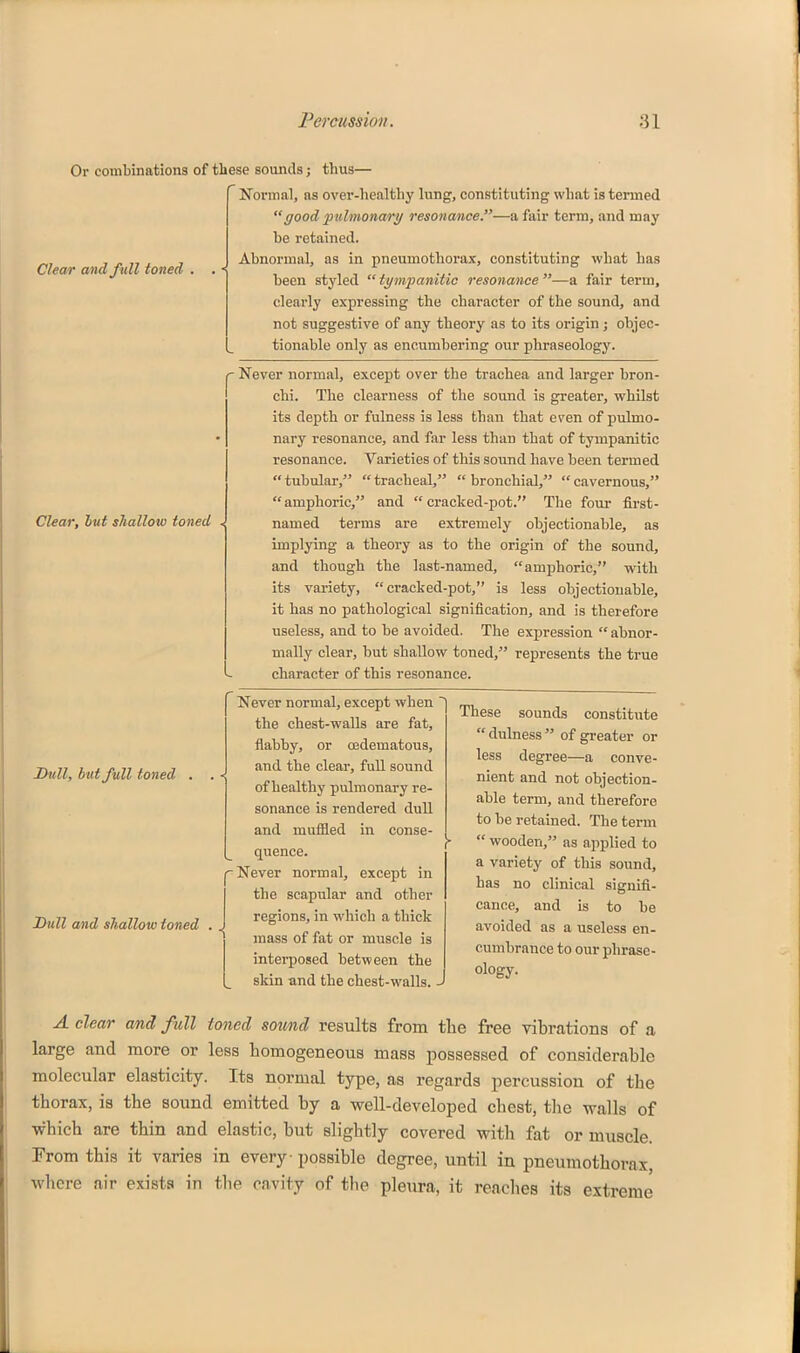Char and full toned Or combinations of these sounds; thus— Normal, as over-liealthy lung, constituting what is termed good 'pulmonary resonance.—a fair term, and may be retained. Abnormal, as in pneumothorax, constituting what has been styled  tympanitic resonance —a fair term, clearly expressing the character of the sound, and not suggestive of any theory as to its origin ; objec- tionable only as encumbering our phraseology. - Never normal, except over the trachea and larger bron- chi. The clearness of the sound is greater, whilst its depth or fulness is less than that even of pulmo- nary resonance, and far less than that of tympanitic resonance. Varieties of this sound have been termed  tubular,  tracheal,  bronchial/'  cavernous,  amphoric, and  cracked-pot. The four first- named terms are extremely objectionable, as implying a theory as to the origin of the sound, and tliough the last-named, amphoric, with its variety, cracked-pot, is less objectionable, it has no pathological signification, and is therefore useless, and to be avoided. The expression  abnor- mally clear, but shallow toned, represents the true character of this resonance. Clear, hut shallow toned Dull, but full toned Dull and sTiallow toned . , Never normal, except when the chest-walls are fat, flabby, or (Edematous, and the clear, full sound of healthy pulmonary re- sonance is rendered dull and mufiled in conse- quence. Never normal, except in the scapular and other regions, in which a thick mass of fat or muscle is interposed between the skin and the chest-walls. These sounds constitute dulness of greater or less degree—a conve- nient and not objection- able term, and therefore to be retained. The term  wooden, as applied to a variety of this sound, has no clinical signifi- cance, and is to be avoided as a useless en- cumbrance to our phrase- ology. A clear large and molecular thorax, is which are From this where air and full toned sotmd results from the free vibrations of a more or less homogeneous mass possessed of considerable elasticity. Its normal type, as regards percussion of the the sound emitted by a well-developed chest, the walls of thin and elastic, but slightly covered with fat or muscle, it varies in every possible degree, until in pneumothorax, exists in the cavity of the pleura, it reaches its extreme