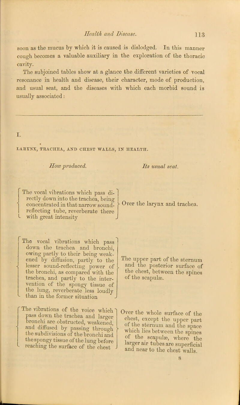 Health and Disease. soon as the mucus by which it is caused is dislodged. In this manner cough becomes a valuable auxiliary in the exploration of the thoracic cavity. The subjoined tables show at a glance the different varieties of vocal resonance in health and disease, their character, mode of production, and usual seat, and the diseases with which each morbid sound is usually associated: I. LABTira, TRACHEA, AITD CHEST WALLS, IN HEALTH. How produced. Its usual seat. The vocal vibrations which pass di- rectly down into the trachea, being concentrated in that narrow sound- reflecting tube, reverberate there with great intensity Over the larynx and trachea. The vocal vibrations which pass down the trachea and bronchi, owing partly to their being weak- ened by diffusion, partly to the lesser sound-reflecting power of the bronchi, as compared with the trachea, and partly to the inter- vention of the spongy tissue of the lung, reverberate less loudly than in the former situation The vibrations of the voice which' pass down the trachea and larger bronchi are obstructed, weakened, and diffused by passing through the subdivisions of the bronchi and the spongy tissue of the lung before reaching the surface of the chest The upper part of the sternum and the posterior surface of the chest, between the spines of the scapulae. Over the whole surface of the chest, except the upper part of the sternum and the space which lies between the spines of the scapulsB, where the larger air tubes are superficial and near to the chest walls. 8
