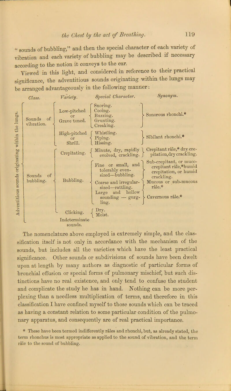  sounds of bubbling, and then the special character of each variety of vibration and each variety of bubbling maybe described if necessary according to the notion it conveys to the ear. Viewed in this light, and considered in reference to their practical significance, the adventitious sounds originating within the lungs may be arranged advantageously in the following manner: Special Character. Synonym. bo be .a ■§ .3 fcD a o > Class. Sounds of vibration. Variety. Low-pitched or Grave toned. Snoring. Cooing. Buzzing. Grunting. _ Creaking. High-pitched f Whistling. Sonorous rhonchi.* or Shrill. } Sibilant rhonchi.* Sounds of bubbling. Crepitating, -j^ Bubbling. Clicking. Indeterminate sounds. < Piping. L Hissing. Minute, dry, rapidly \ Crepitant rale,* di-y ere- evolved, crackling. J pitation,dry crackling. , ~1 Sub-crepitant, or muco- Fine or small, and I crepitant rale,*humid tolerably even- S crepitation, or humid sized—bubbling. J c^ackUng. Coarse and irregular- I Mucous or sub-mucous sized—rattling. J rale.* Large and hollow sounding — gnrg- \- Cavernous rale.* . ling- r Dry. \ Moist. The nomenclature above employed is extremely simple, and the clas- sification itself is not only in accordance with the mechanism of the sounds, but includes aU the varieties which have the least practical significance. Other sounds or subdivisions of sounds have been dwelt upon at length by many authors as diagnostic of particular forms of bronchial effusion or special forms of pulmonary mischief, but such dis- tinctions have no real existence, and only tend to confuse the student and complicate the study he has in hand. Nothing can be more per- plexing than a needless multiplication of terms, and therefore in this classification I have confined myself to those sounds which can be traced as having a constant relation to some particular condition of the pulmo- nary apparatus, and consequently are of real practical importance. * These have been termed indifferently rales and rhonchi, but, as already stated, the term rhonchus is most appropriate as applied to the sound of vibration, and the term rAlo to the sound of bubbling.