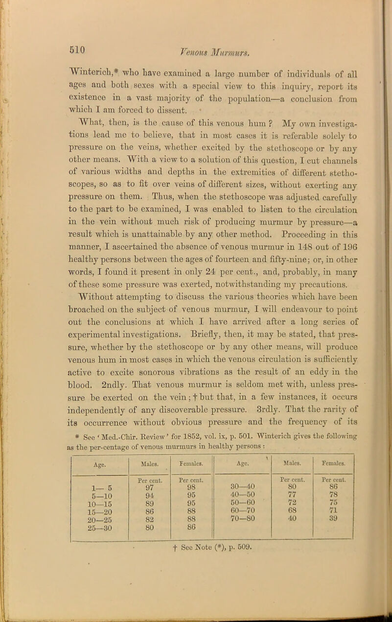 ■Winterioli,* who have examiued a large number of individuals of all ages and both sexes with a special view to this inquiry, report its existence in a vast majority of the population—a conclusion from which I am forced to dissent. What, then, is the cause of this venous hum ? My own investiga- tions lead me to believe, that in most cases it is referable solely to pressure on the veins, whether excited by the stethoscope or by any other means. With a view to a solution of this question, I cut channels of various widths and depths in the extremities of different stetho- scopes, so as to fit over veins of different sizes, without exerting any pressure on them. Thus, when the stethoscope was adjusted carefully to the part to be examined, I was enabled to listen to the circulation in the vein witlaout much risk of producing murmur by pressure—a result which is unattainable by any other method. Proceeding in this manner, I ascertained the absence of venous murmur in 148 out of 196 healthy persons between the ages of fourteen and fifty-nine; or, in other words, I found it present in only 24 per cent., and, probably, in many of these some pressure was exerted, notwithstanding my precautions. Without attempting to discuss the various theories which have been broached on the subject of venous murmur, I will endeavour to point out the conclusions at which I have arrived after a long series of experimental investigations. Briefly, then, it may be stated, that pres- sure, whether by the stethoscope or by any other means, will produce venous hum in most cases in which the venous circulation is sufiiciently active to excite sonorous vibrations as the result of an eddy in the blood. 2ndly. That venous murmur is seldom met with, unless pres- sure be exerted on the vein; t hut that, in a few instances, it occurs independently of any discoverable pressure. 3rdly. That the rarity of its occiirrence without obvious pressure and the frequency of its * See ' Med.-Cliir. Eeview' for 1852, vol. ix, p. 501. Winterich gives the following as the per-centage of venous murmurs in healthy persons : Age. Males. remales. Age. Males. Females. Per ceut. Per cent. Per cent. Per cent. 1— 5 97 98 30—40 80 86 5—10 94 95 40—50 77 78 10—15 89 95 50—60 72 75 15—20 86 88 60—70 68 71 20—25 82 88 70—80 40 39 25—30 80 86 t See Note (*), p. 509.