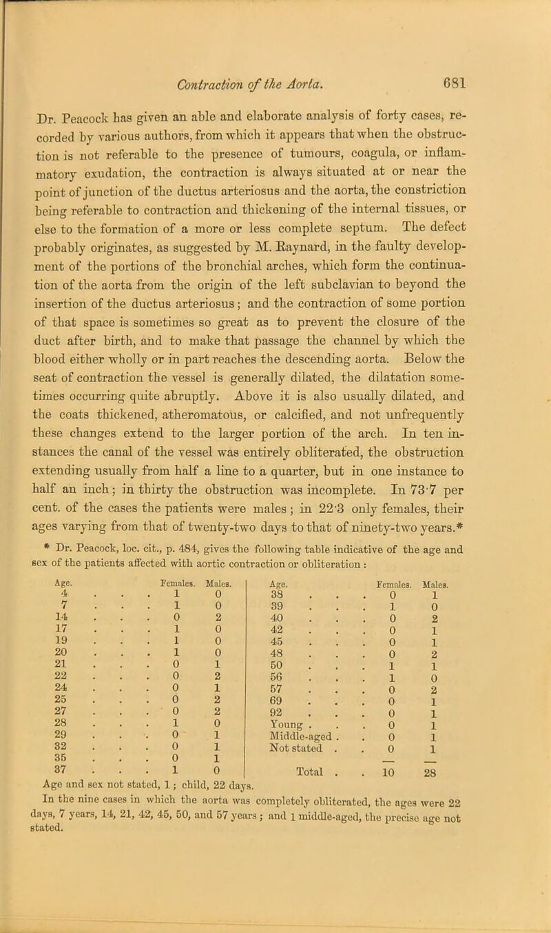 Dr. Peacock has given an able and elaborate analysis of forty cases, re- corded by various authors, from which it appears that when the obstruc- tion is not referable to the presence of tumours, coagula, or inflam- matory exudation, the contraction is always situated at or near the point of junction of the ductus arteriosus and the aorta, the constriction being referable to contraction and thickening of the internal tissues, or else to the formation of a more or less complete septum. The defect probably originates, as suggested by M. Eaynard, in the faulby develop- ment of the portions of the bronchial arches, which form the continua- tion of the aorta from the origin of the left subclavian to beyond the insertion of the ductus arteriosus; and the contraction of some portion of that space is sometimes so great as to prevent the closure of the duct after birth, and to make that passage the channel by which the blood either wholly or in part reaches the descending aorta. Below the seat of contraction the vessel is generally dilated, the dilatation some- times occurring quite abruptly. Above it is also usually dilated, and the coats thickened, atheromatous, or calcified, and not unfrequently these changes extend to the larger portion of the arch. In ten in- stances the canal of the vessel was entirely obliterated, the obstruction extending usually from half a line to a quarter, but in one instance to half an inch; in thirty the obstruction was incomplete. In 73 7 per cent, of the cases the patients were males ; in 22'3 only females, their ages varying from that of twenty-two days to that of ninety-two years.* * Dr. Peacock, loc. cit., p. 484, gives the following table indicative of the age and sex of the patients affected with aortic contraction or obliteration : Age. Females. Males. Age. Females. Males. 4 1 0 38 0 1 7 1 0 39 1 0 14 0 2 40 0 2 17 1 0 42 0 1 19 1 0 45 0 1 20 1 0 48 0 2 21 0 1 50 1 1 22 0 2 56 1 0 24 0 1 57 0 2 25 0 2 69 0 1 27 0 2 92 0 1 28 1 0 Young . 0 1 29 0 1 Middle-aged . 0 1 32 0 1 Not stated . 0 1 35 0 1 37 1 0 Total . . 10 28 Age and sex not stated, 1 j child, 22 days. In the nine cases in which the aorta was completely obliterated, the ages were 22 days, 7 years, 14, 21, 42, 45, 50, and 57 years; and l middle-aged, the precise age not stated.