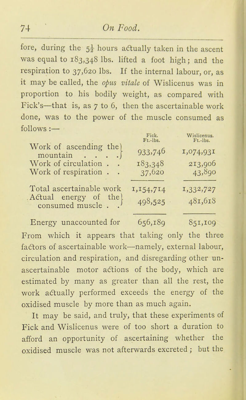 fore, during the 5|- hours a^ually taken in the ascent was equal to 183,348 lbs. lifted a foot high; and the respiration to 37,620 lbs. If the internal labour, or, as it may be called, the opus vitale of Wislicenus was in proportion to his bodily weight, as compared with Pick's—that is, as 7 to 6, then the ascertainable work done, was to the power of the muscle consumed as follows :— Fick. Wislicenus. Ft.-lbs. Ft.-lbs. 933,746 1,074.931 Work of ascending the mountain . . . . Work of circulation . . 183,348 213,906 Work of respiration . . 37,620 43,890 Total ascertainable work 1,154,714 1,332,727 Aftual energy of the} 3 g^^^y consumed muscle ' -rv u t , Energy unaccounted for 656,189 851,109 From which it appears that taking only the three factors of ascertainable work—namely, external labour, circulation and respiration, and disregarding other un- ascertainable motor adtions of the body, which are estimated by many as greater than all the rest, the work actually performed exceeds the energy of the oxidised muscle by more than as much again. It may be said, and truly, that these experiments of Fick and Wislicenus were of too short a duration to afford an opportunity of ascertaining whether the oxidised muscle was not afterwards excreted ; but the