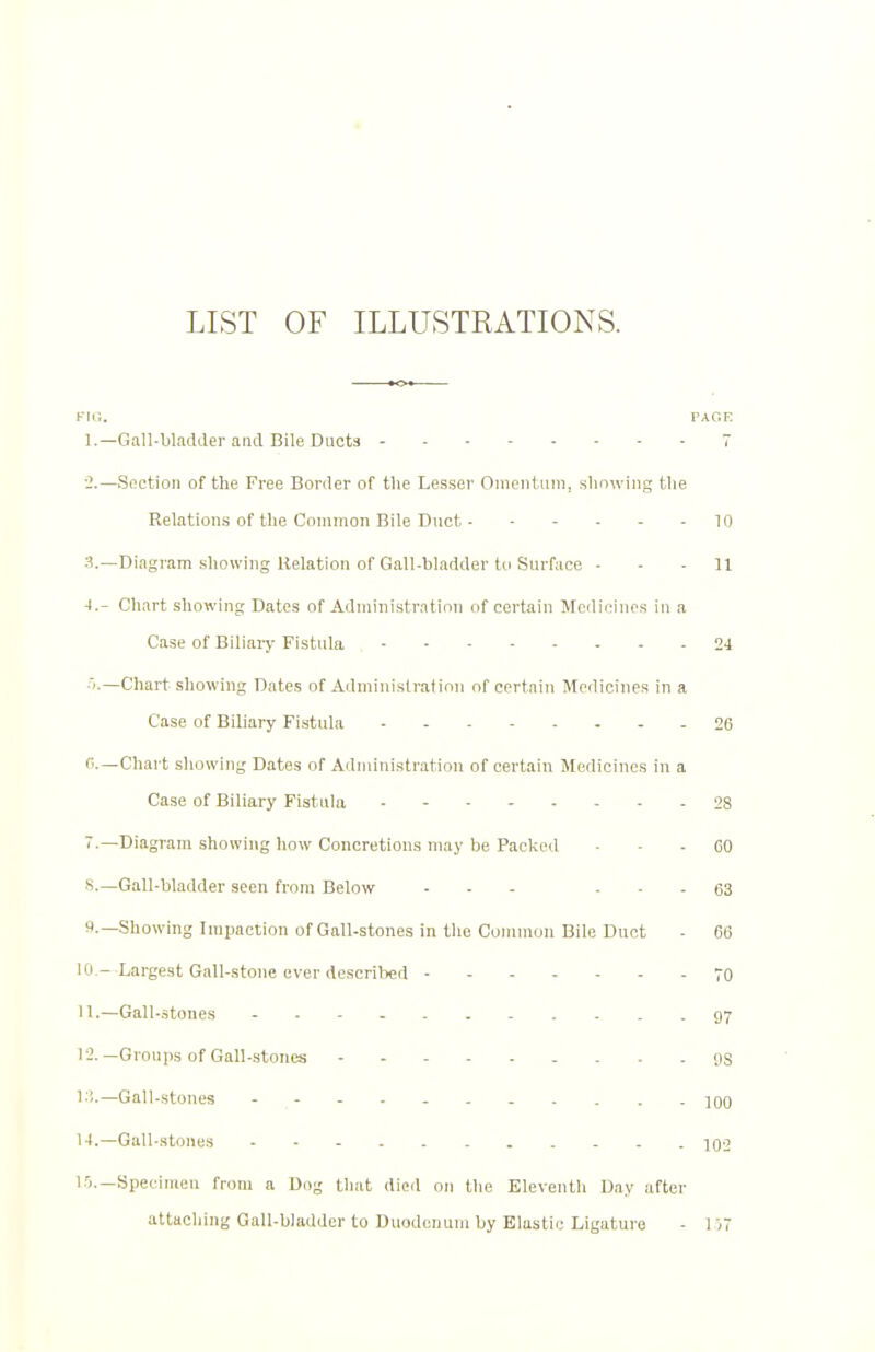 LIST OF ILLUSTRATIONS. Kn:. PAGE 1.—Gall-bladder and Bile Ducts 7 2.—Soction of the Free Border of tlie Lesser Oinontiini, showing the Relations of the Common Bile Duct 10 3. —Diagram showing Relation of Gall-bladder to Surface - - - 11 4. - Chart showing Dates of Administration of certain Mcilicinos in a Case of Biliary Fistula 24 •'i.—Chart showing Dates of Administration of certain IMcdicines in a Case of Biliary Fistula 26 0.—Chart showing Dates of Ailniinistration of certain iMcdicines in a Case of Biliary Fistula 28 7.—Diagram showing how Concretions may be Packed - - - CO .s._Gall-bladder seen from Below ... • • - 63 Showing Impaction of Gall-stones in the Common Bile Duct - 66 10- Largest Gall-stone ever described 70 11. —Galbstones 97 12. —Groups of Gall-stones 98 1'!.—Gall-stones 100 14.—Gall.stones 102 1.1.—Specimen from a Dog that died on the Eleventh Day after