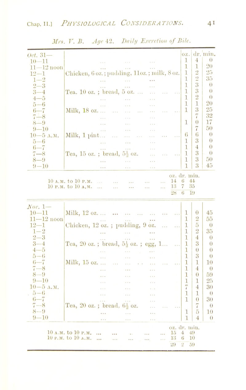 Mrx. r. B. Aye VI. T)(ii/i/ E.rcrclimi of Jli/c. Oct. 31— l(^—11 11— 12 iiuon 12- 1 1— 2 2— 3 3— 4 4— 5 5— 6 0—7 7-8 S—11 fl—10 10—5 .\.5i. 5—(5 n—7 7- 8 8- 0 Sl-10 Chicken, 0 uz Tea. 10 oz. ; Milk, 18 oz. Milk, 1 pint Tea, 15 oz. : IJiuliling, lloz. bread, 5 oz. ... bread, 5A oz. milk, 8 oz. uz. dr. mill. 1 4 0 1 1 20 1 0 25 1 0 35 1 3 0 1 3 0 1 2 0 1 1 20 1 3 25 7 32 1 0 17 7 50 (i G 0 1 3 0 1 4 0 1 3 0 1 3 50 1 3 45 10 A.M. to 10 P.M. 10 P.M. to 10 A.M. oz. dj*. miu. 14 6 44 13 7 35 28 6 19 A'ni: 1— 10—11 Milk, 12 oz. 1 0 45 11—12 noon 1 2 55 12—1 Chicken, 12 oz. ; piuUling, 9 oz 1 5 0 1-2 1 2 35 2-3 1 4 0 3—4 Tea, 20 oz. ; breail, oz. ; egg, 1 1 3 0 4—5 1 0 0 5—() 1 3 0 G—7 Milk, 15 oz. 1 1 10 7—8 1 4 0 8—9 1 0 59 9—10 1 1 25 10-5 A.M. 7 4 30 . 5—(i 1 1 0 (i—7 1 0 30 7-8 Tea, 20 oz. ; bread, OA oz 7 0 8-9 1 5 10 9—10 1 4 0 10 A.M. to 10 P.M. 10 P.M. to 10 A.M. oz. dr. iiiin. ].=; 4 40 la 6 10 29 L' 69